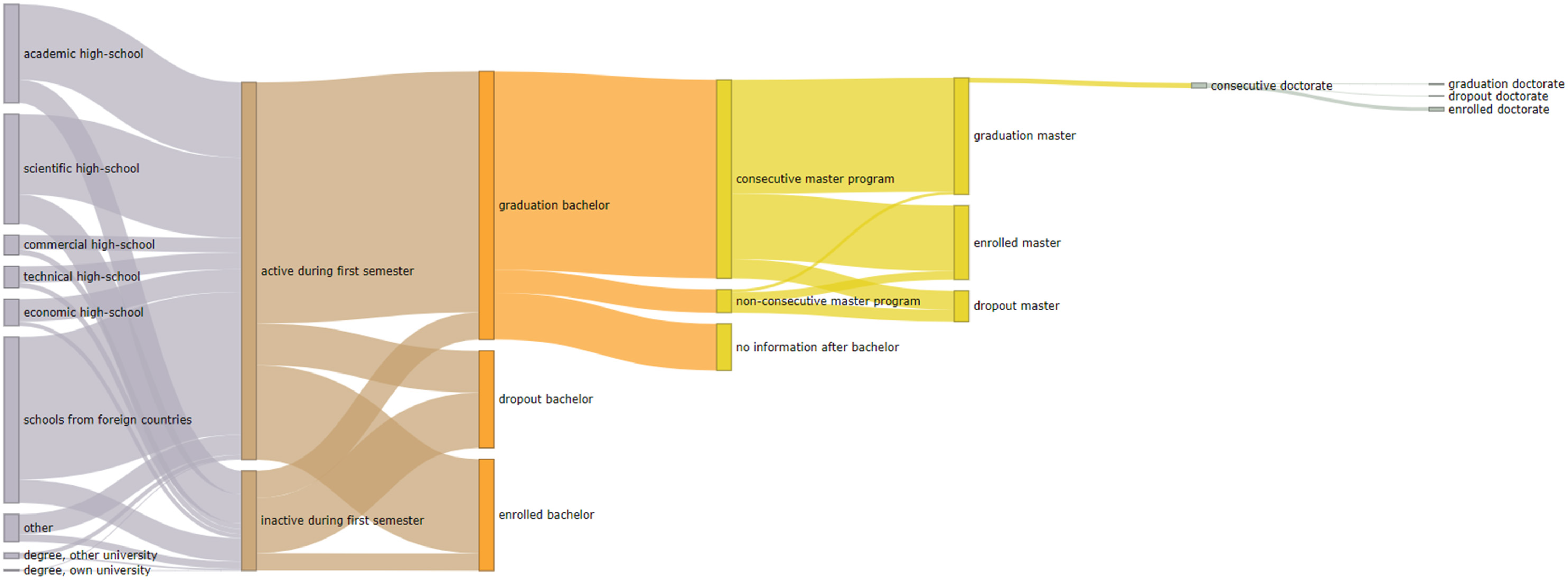 Higheredu 03 00023 g001