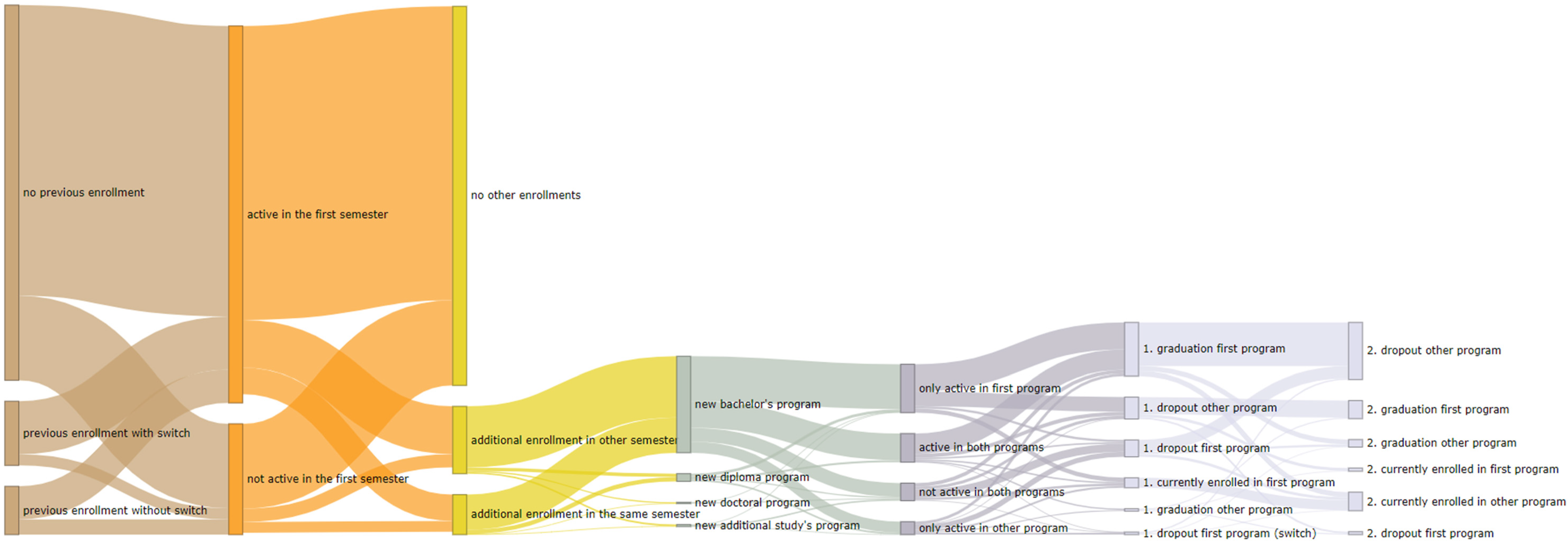 Higheredu 03 00023 g002