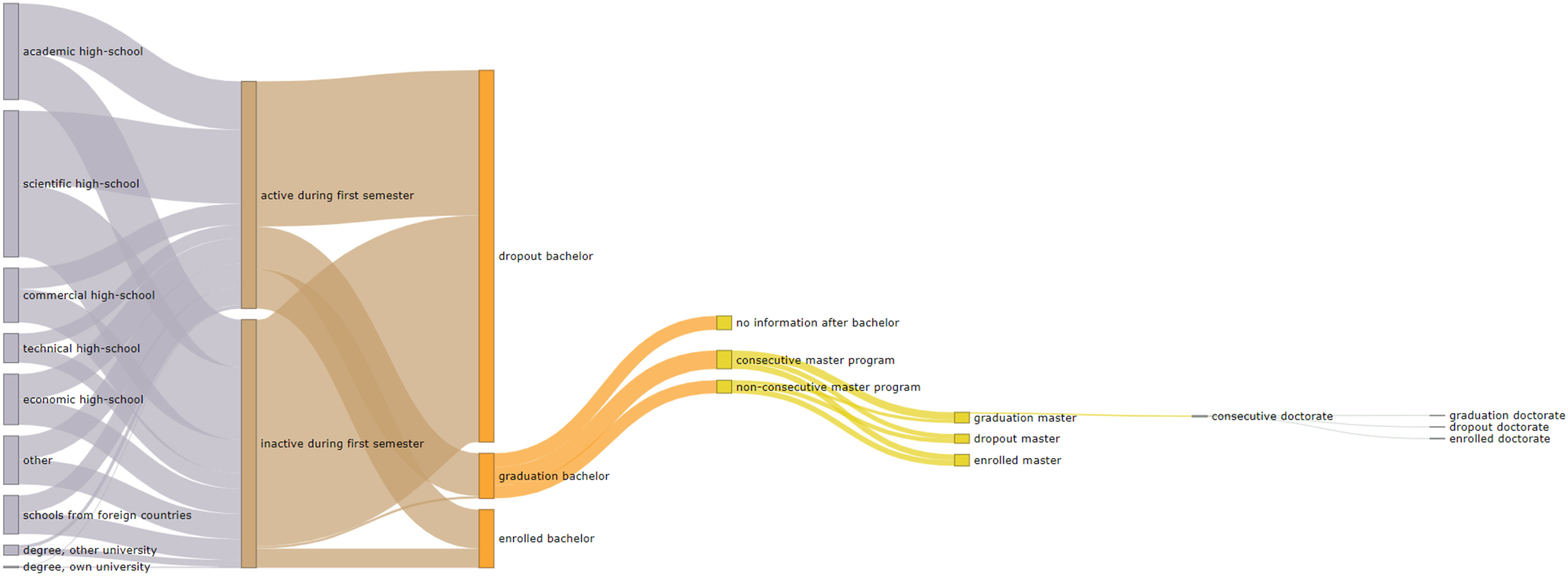 Higheredu 03 00023 g003