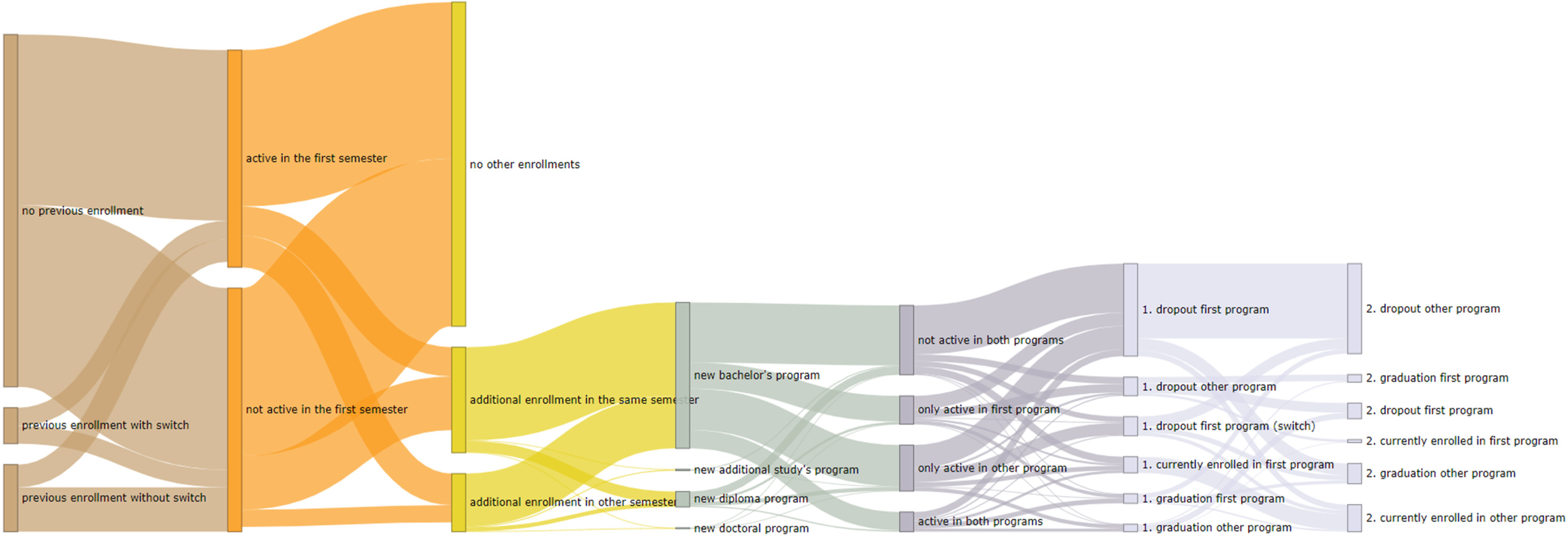 Higheredu 03 00023 g004