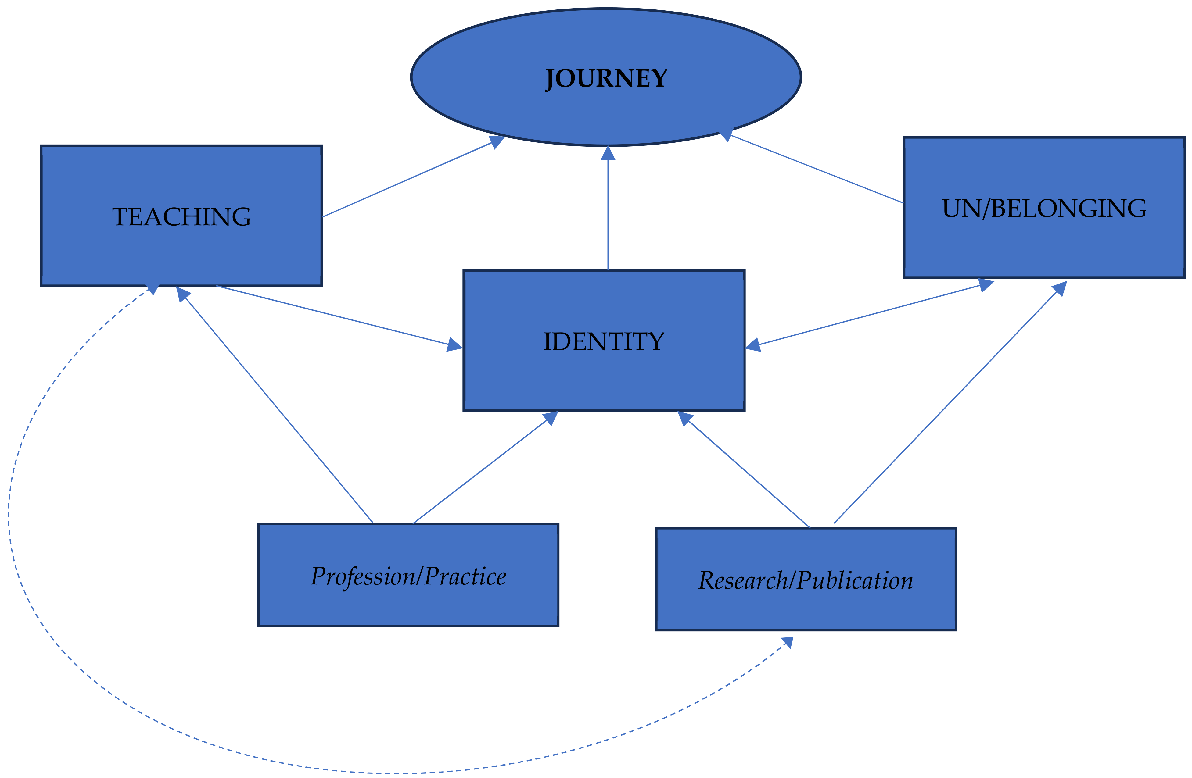 Higheredu 03 00024 g001