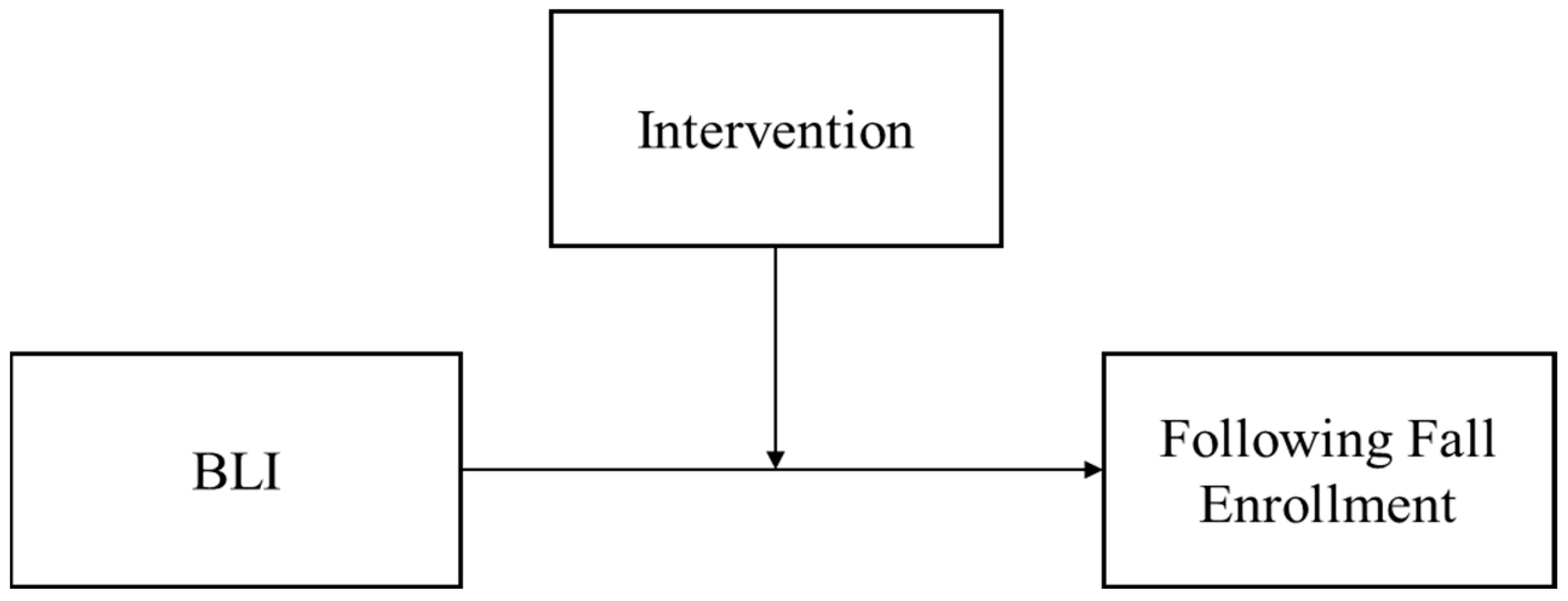 Higheredu 03 00025 g001