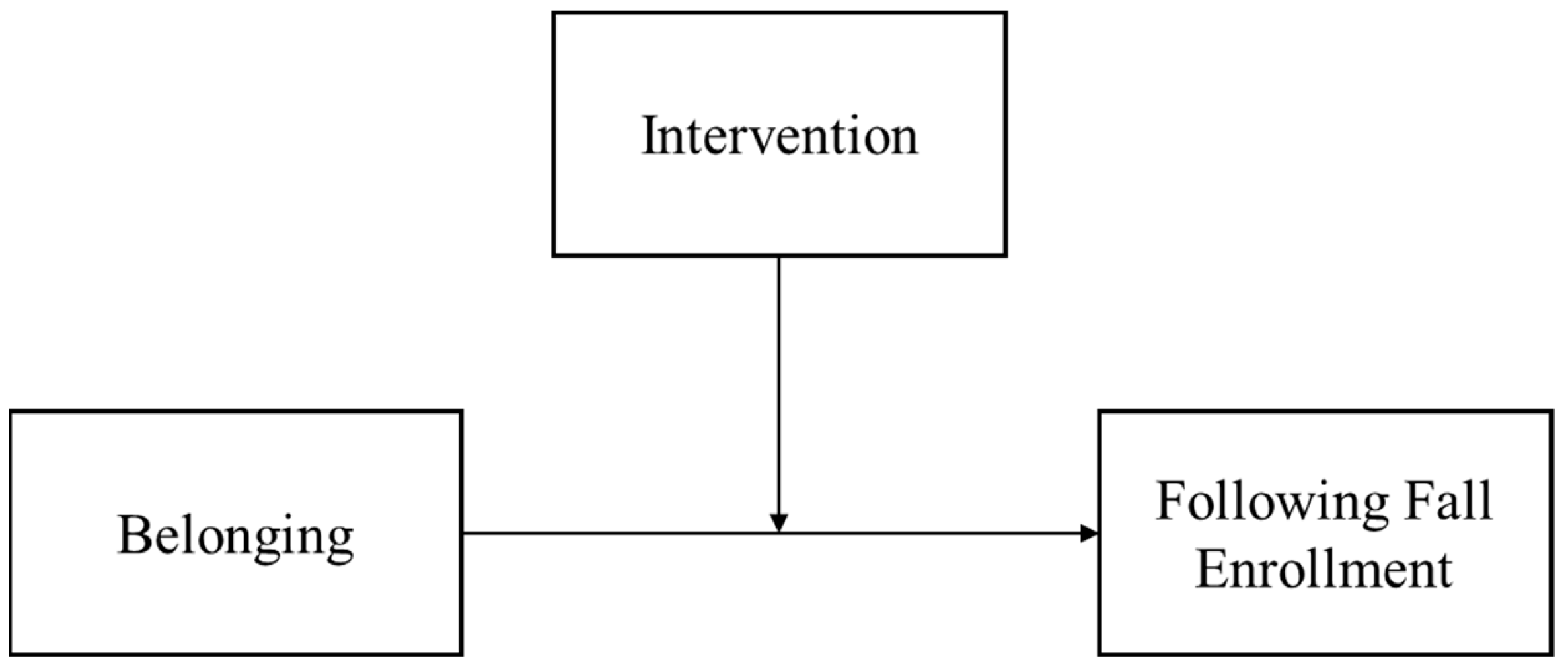 Higheredu 03 00025 g002