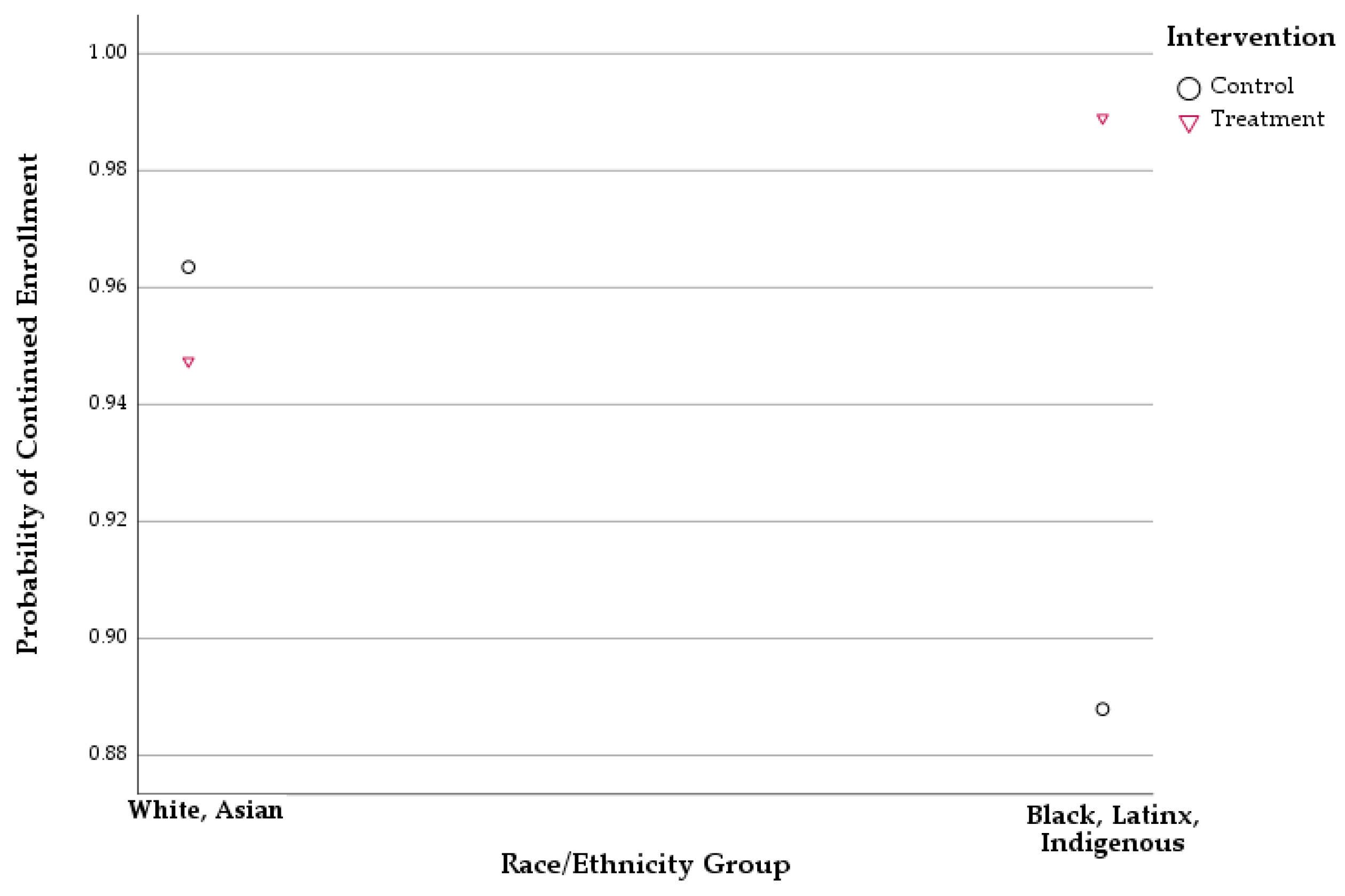 Higheredu 03 00025 g003