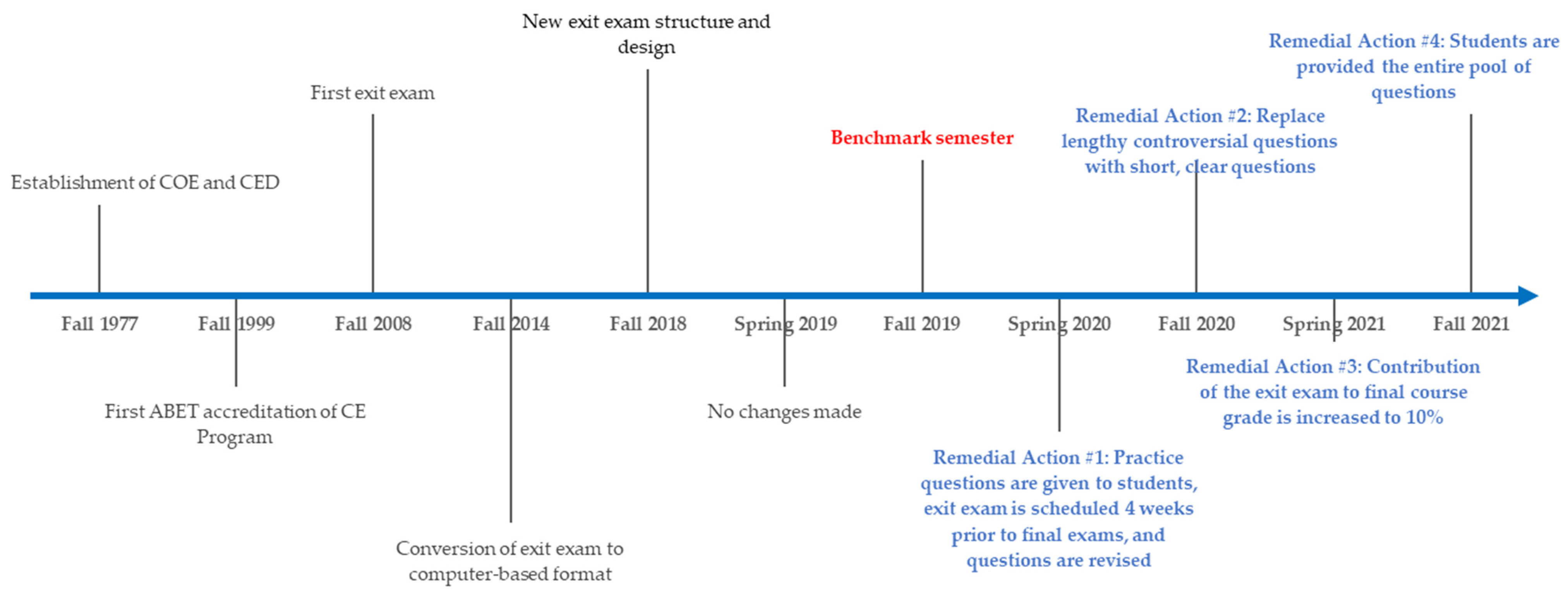 Higheredu 03 00033 g001 Higheredu 03 00033 g001