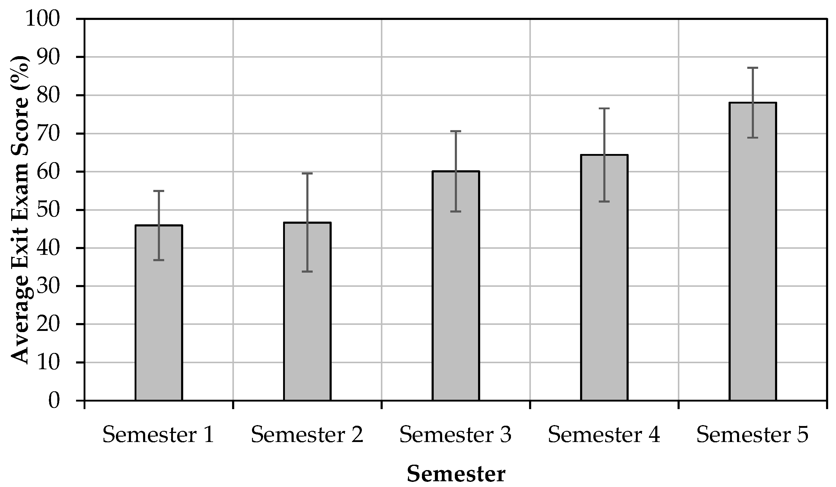 Higheredu 03 00033 g002 Higheredu 03 00033 g002