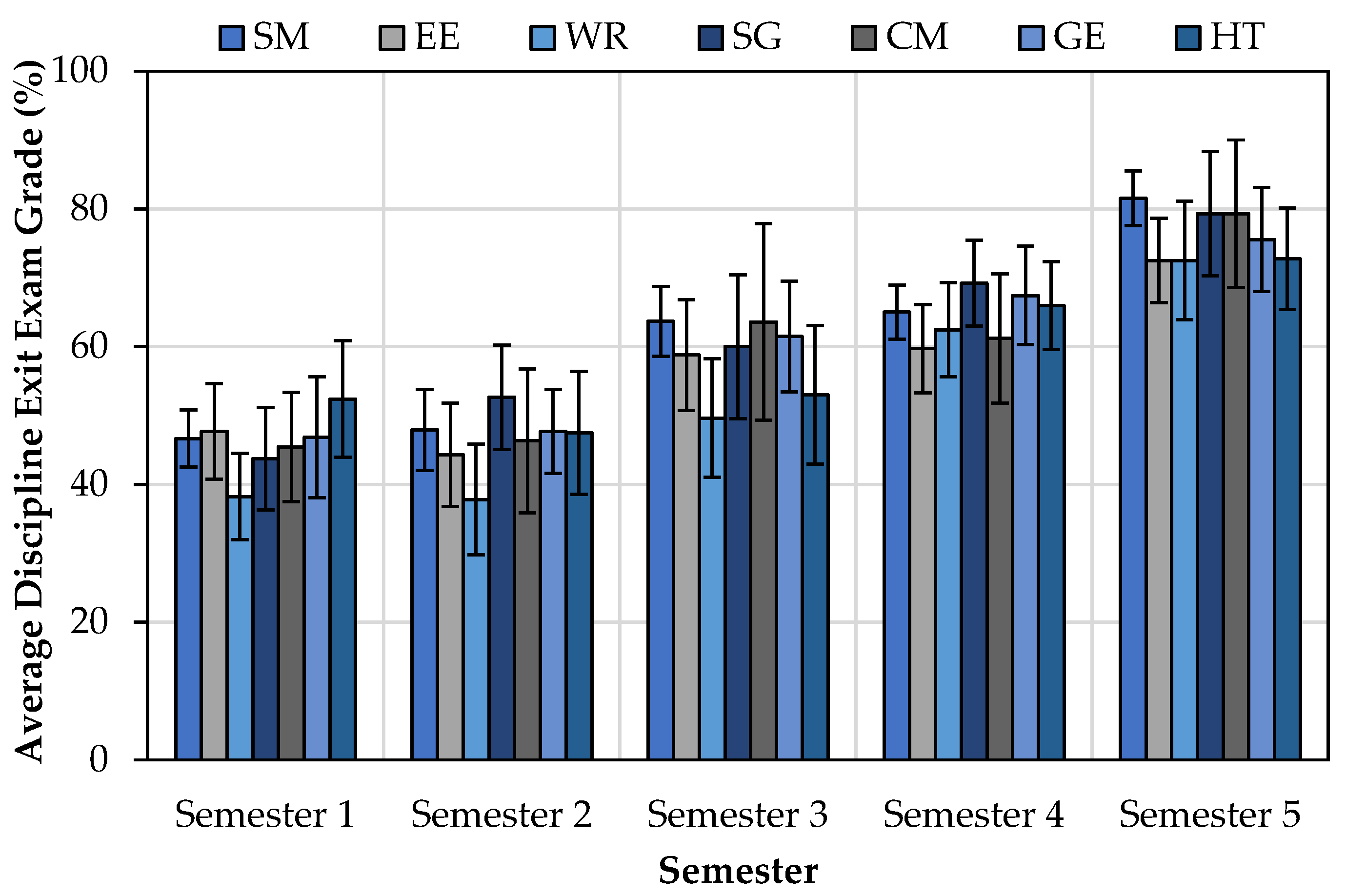Higheredu 03 00033 g003 Higheredu 03 00033 g003