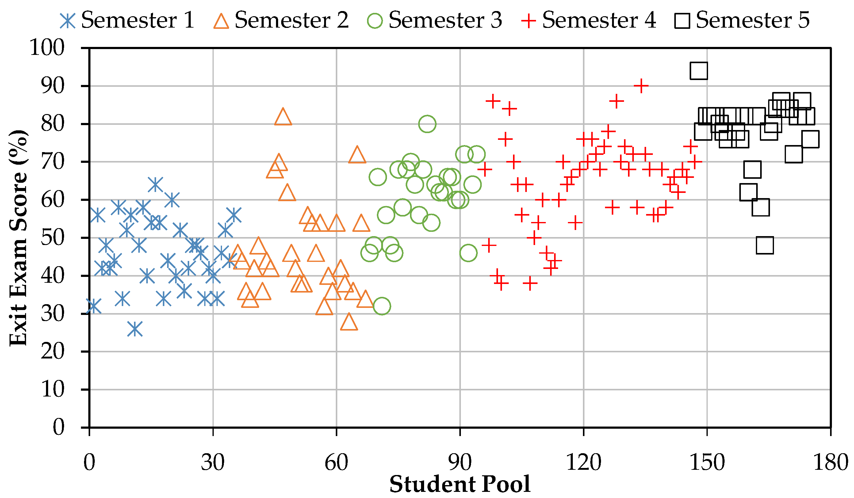 Higheredu 03 00033 g004 Higheredu 03 00033 g004
