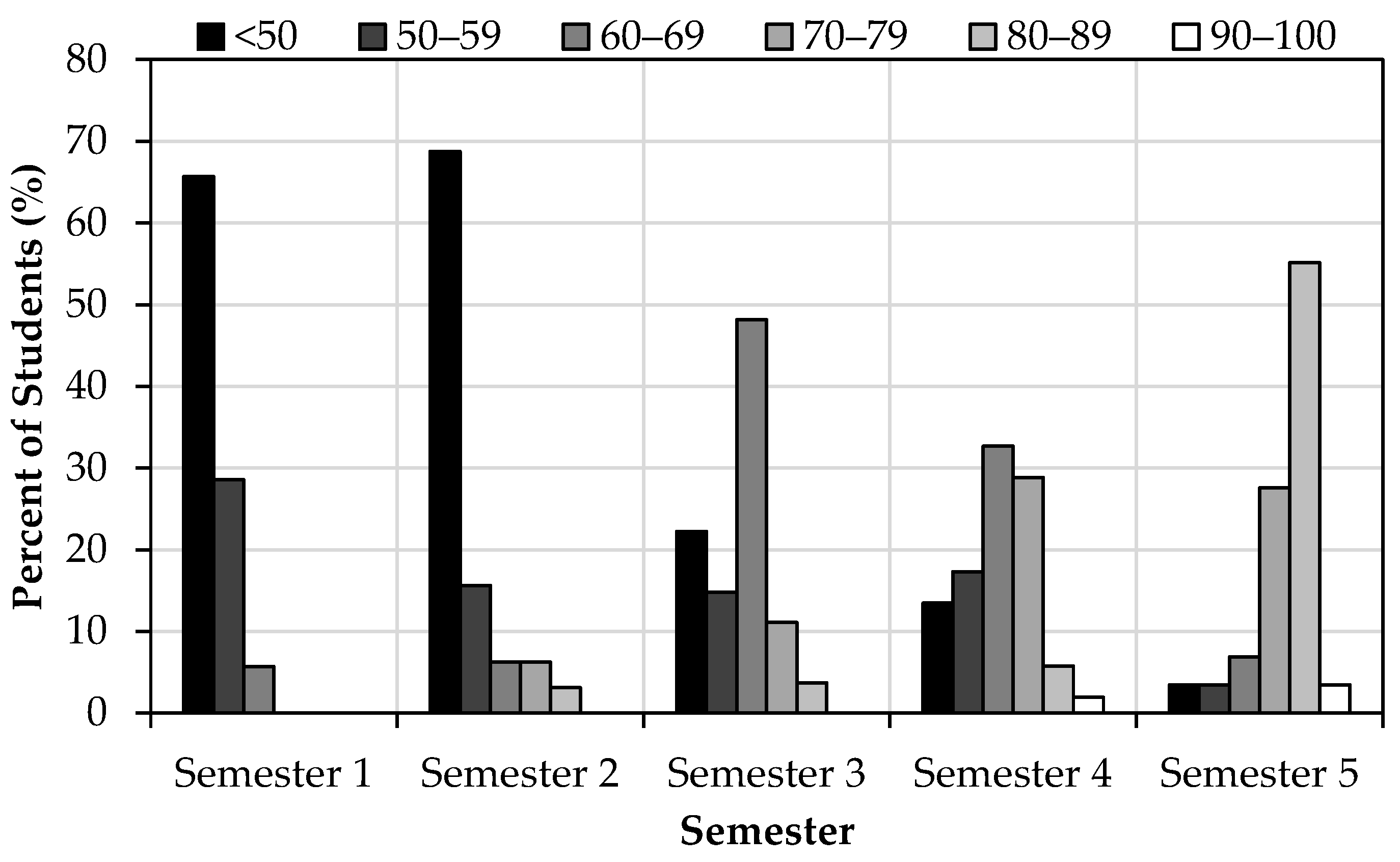 Higheredu 03 00033 g005 Higheredu 03 00033 g005