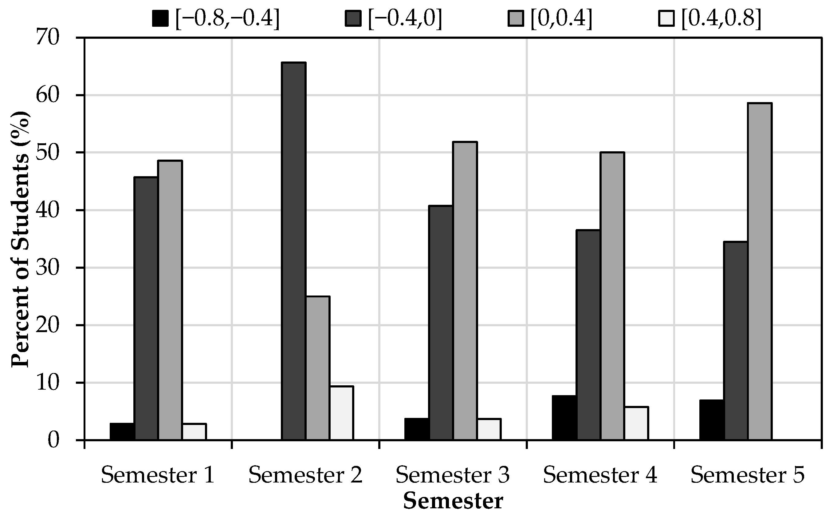 Higheredu 03 00033 g006 Higheredu 03 00033 g006