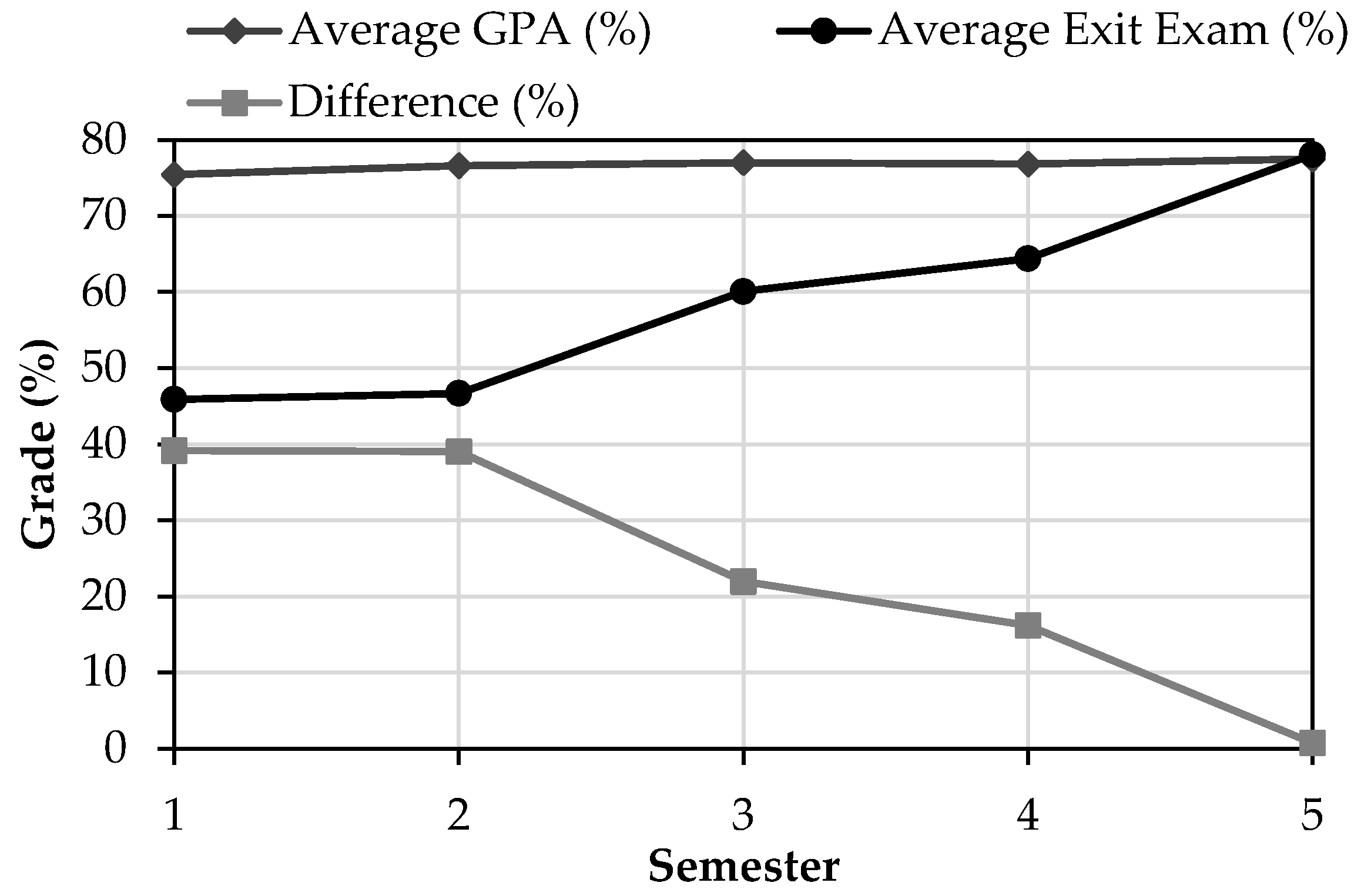 Higheredu 03 00033 g007 Higheredu 03 00033 g007