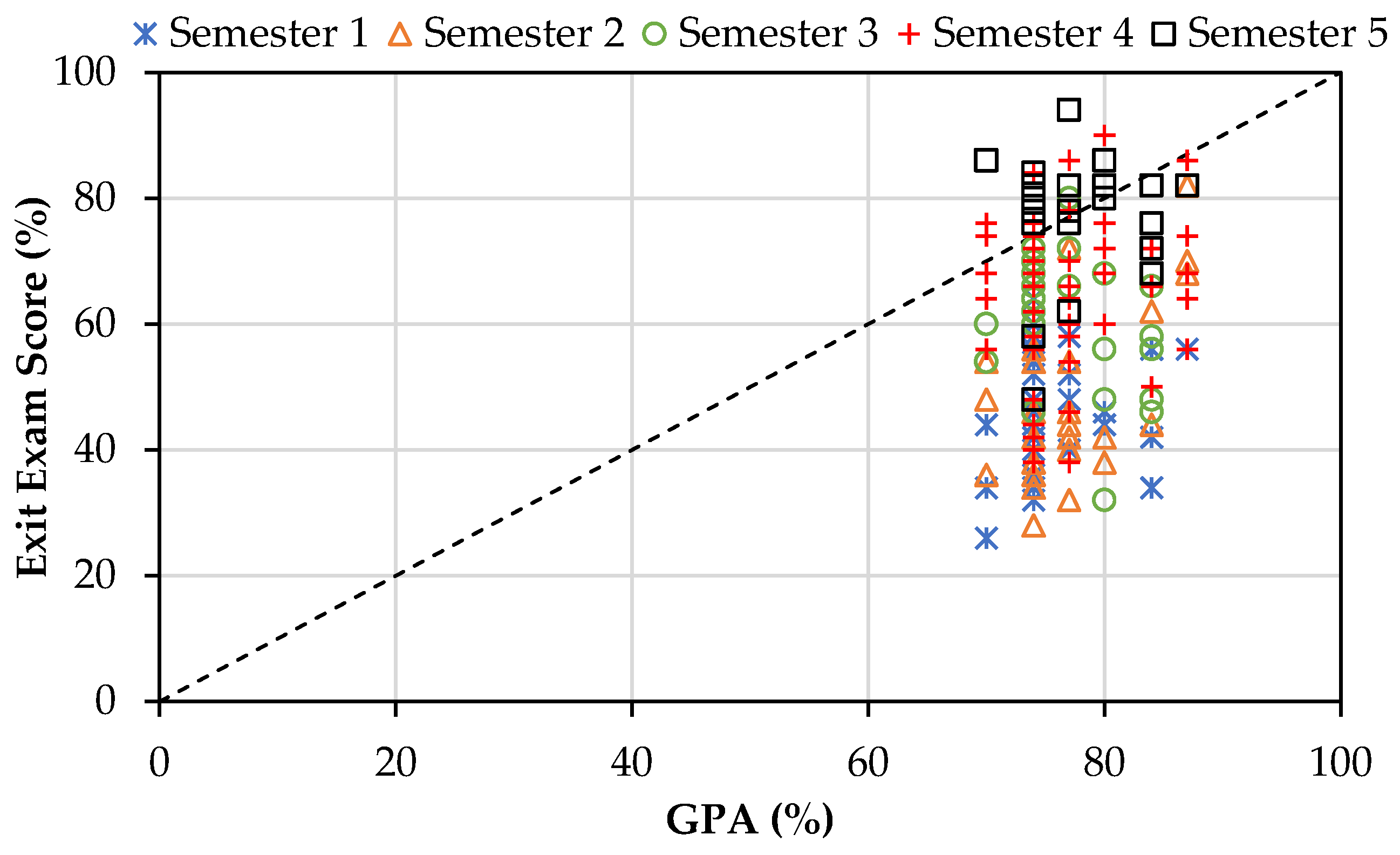 Higheredu 03 00033 g008 Higheredu 03 00033 g008