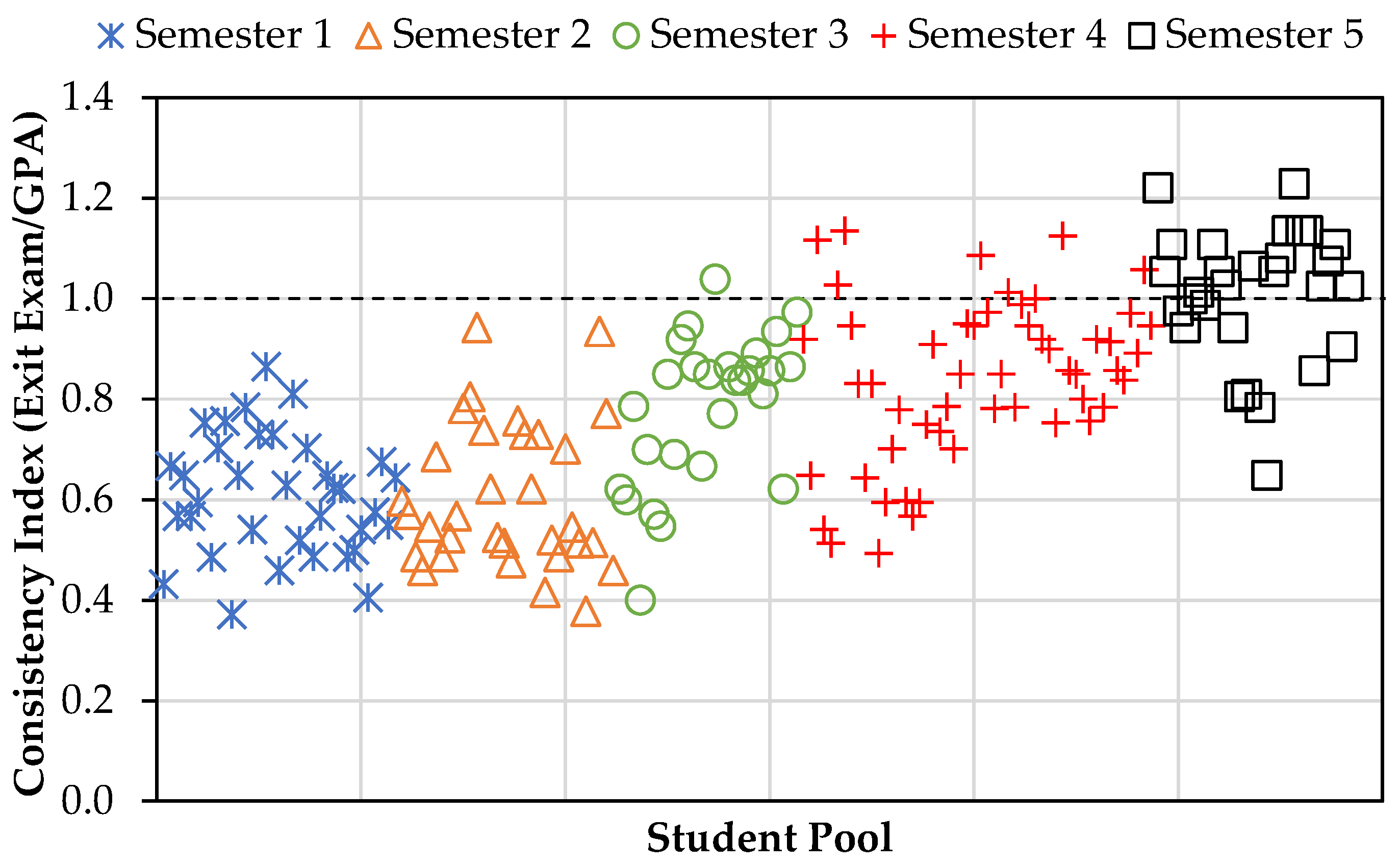 Higheredu 03 00033 g009 Higheredu 03 00033 g009
