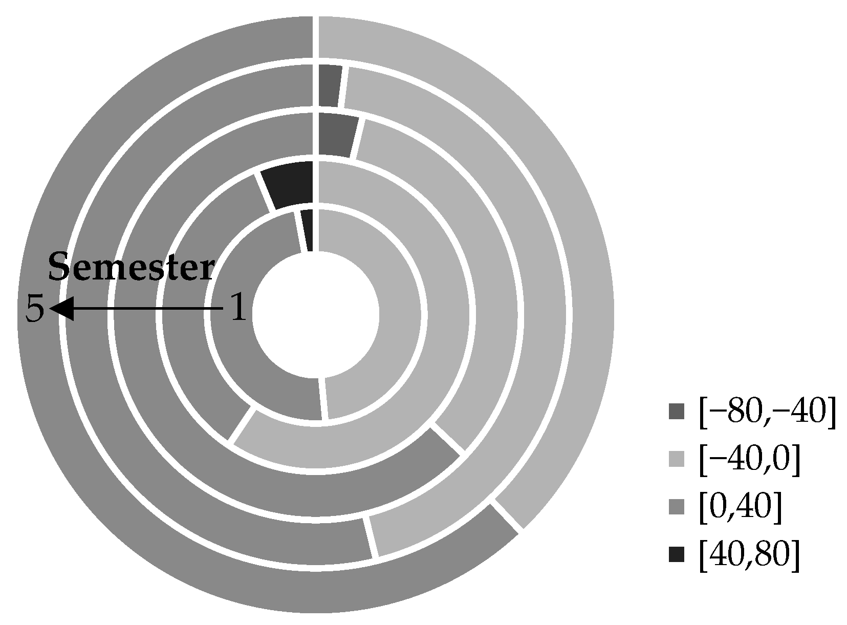 Higheredu 03 00033 g011 Higheredu 03 00033 g011
