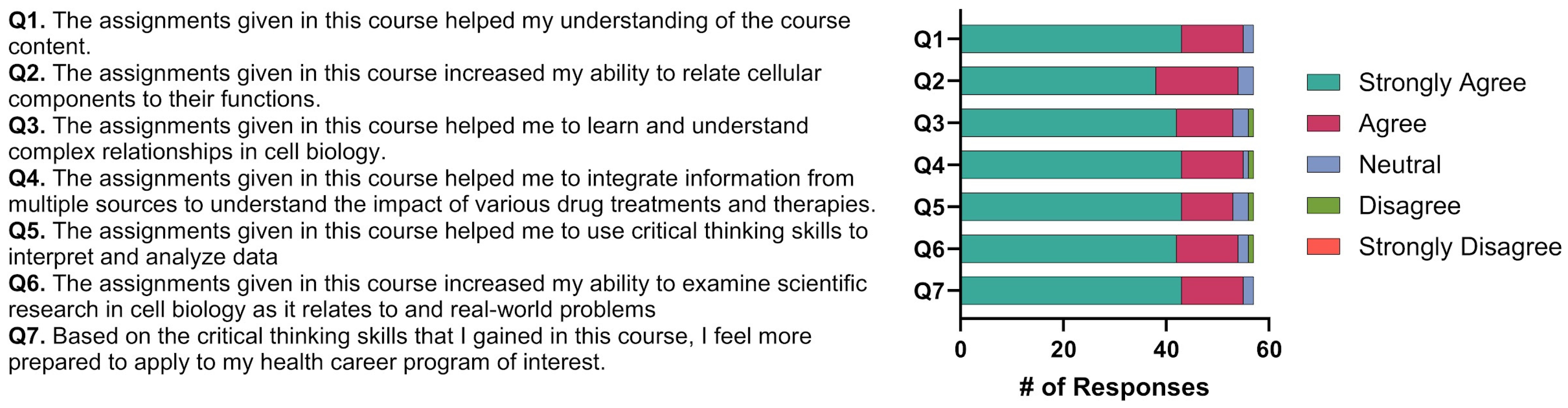 Higheredu 03 00041 g001 Higheredu 03 00041 g001
