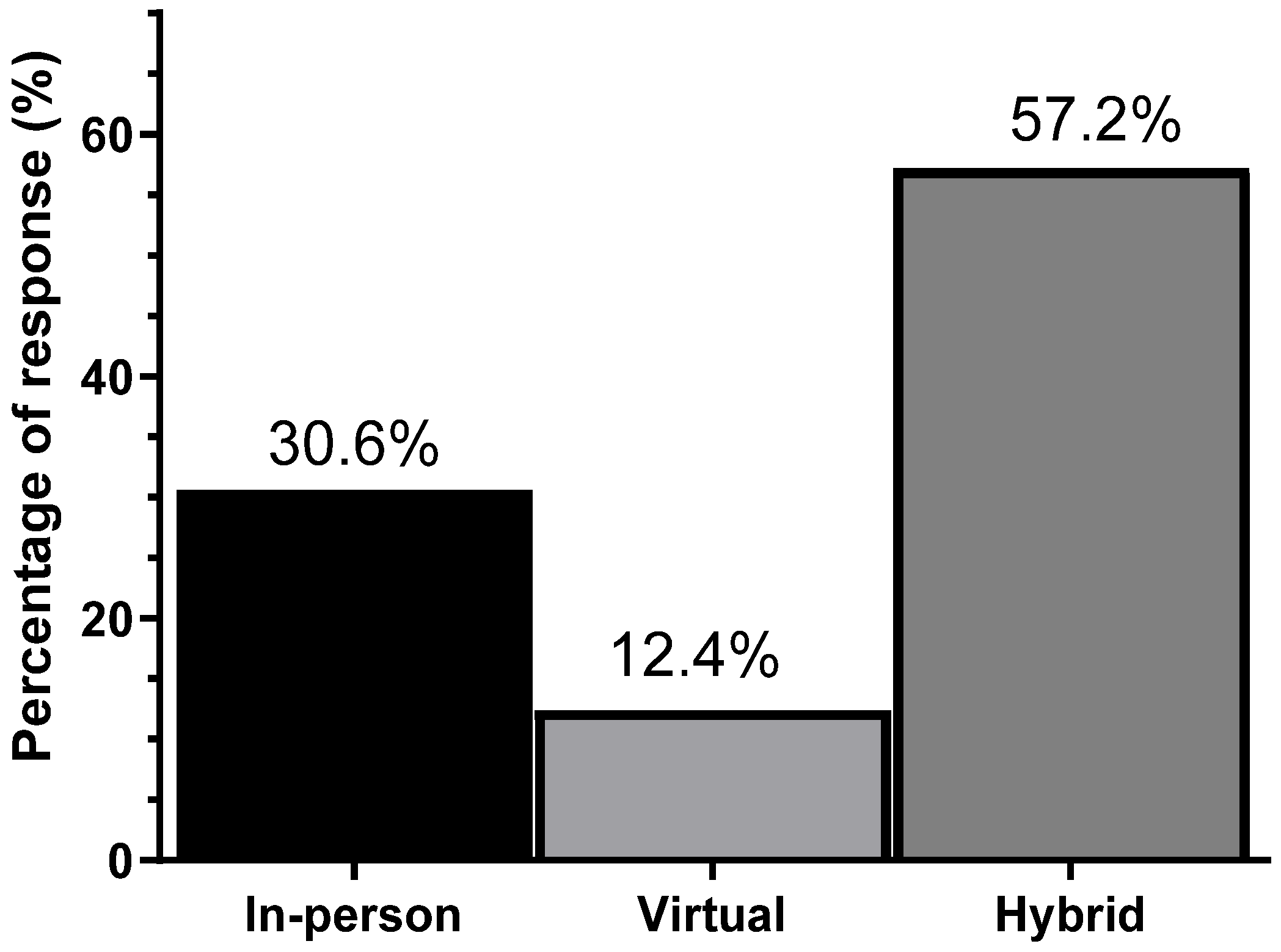 Higheredu 03 00049 g001