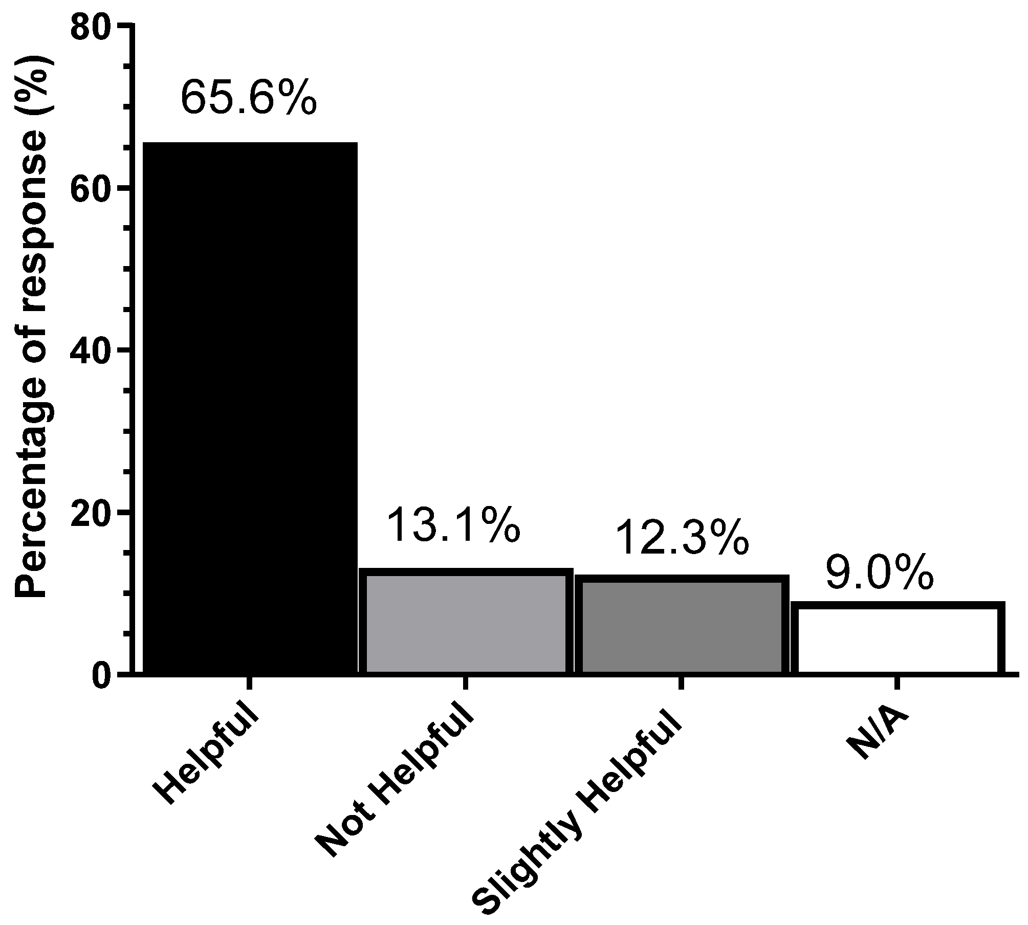 Higheredu 03 00049 g002