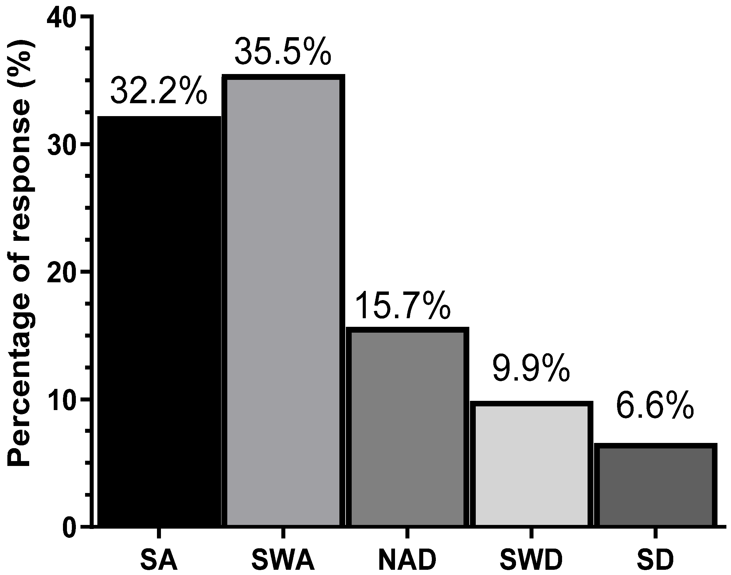 Higheredu 03 00049 g005