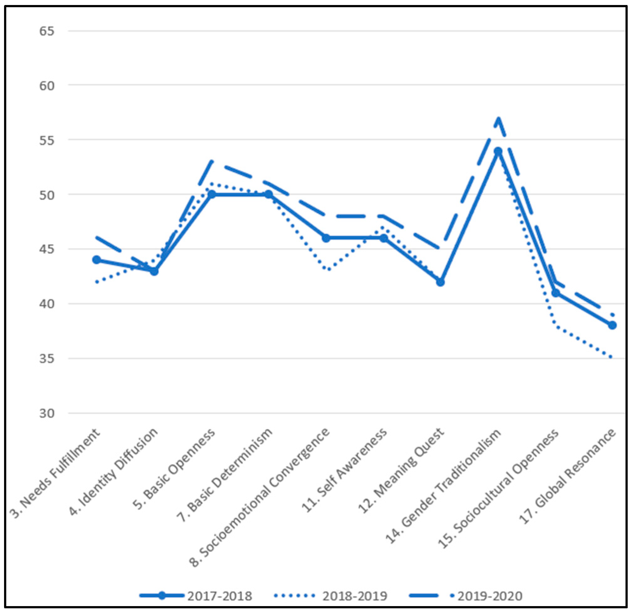 Higheredu 03 00051 g002