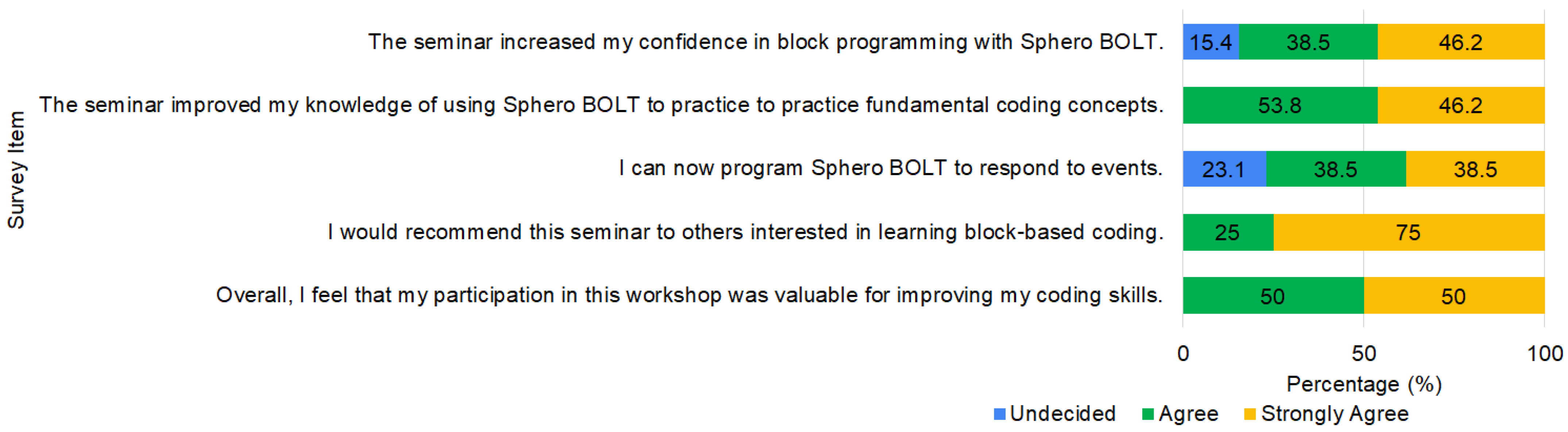 Higheredu 03 00053 g003