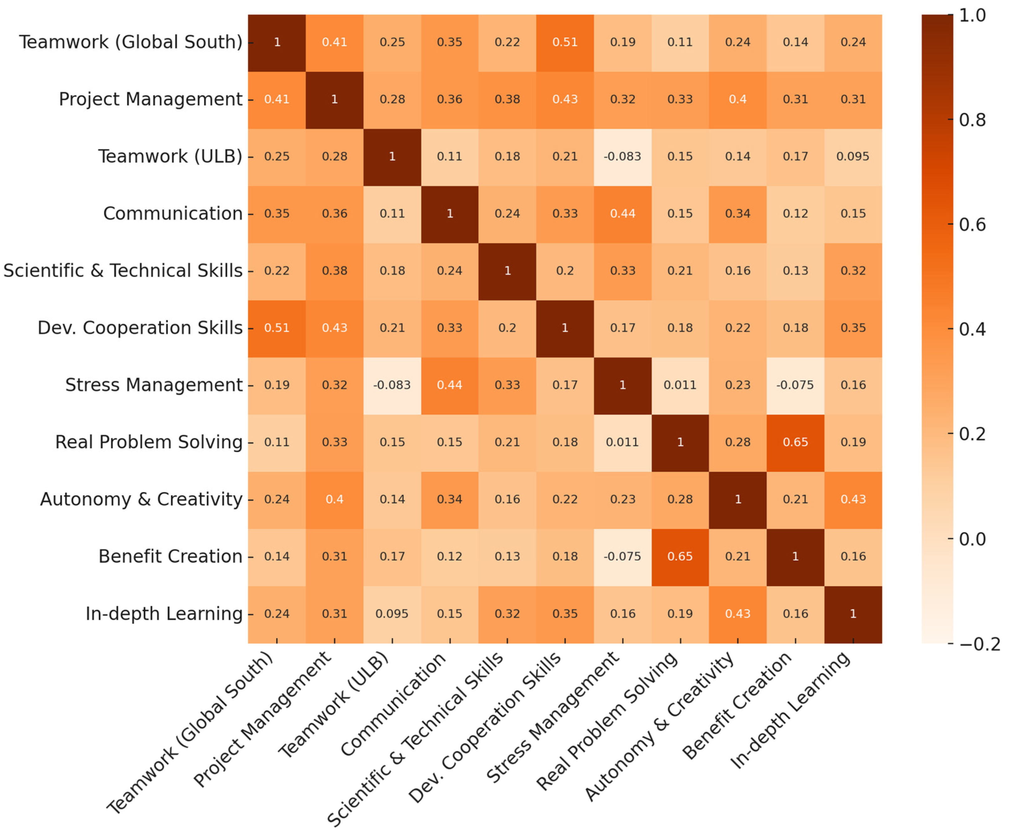 Higheredu 03 00054 g0a1