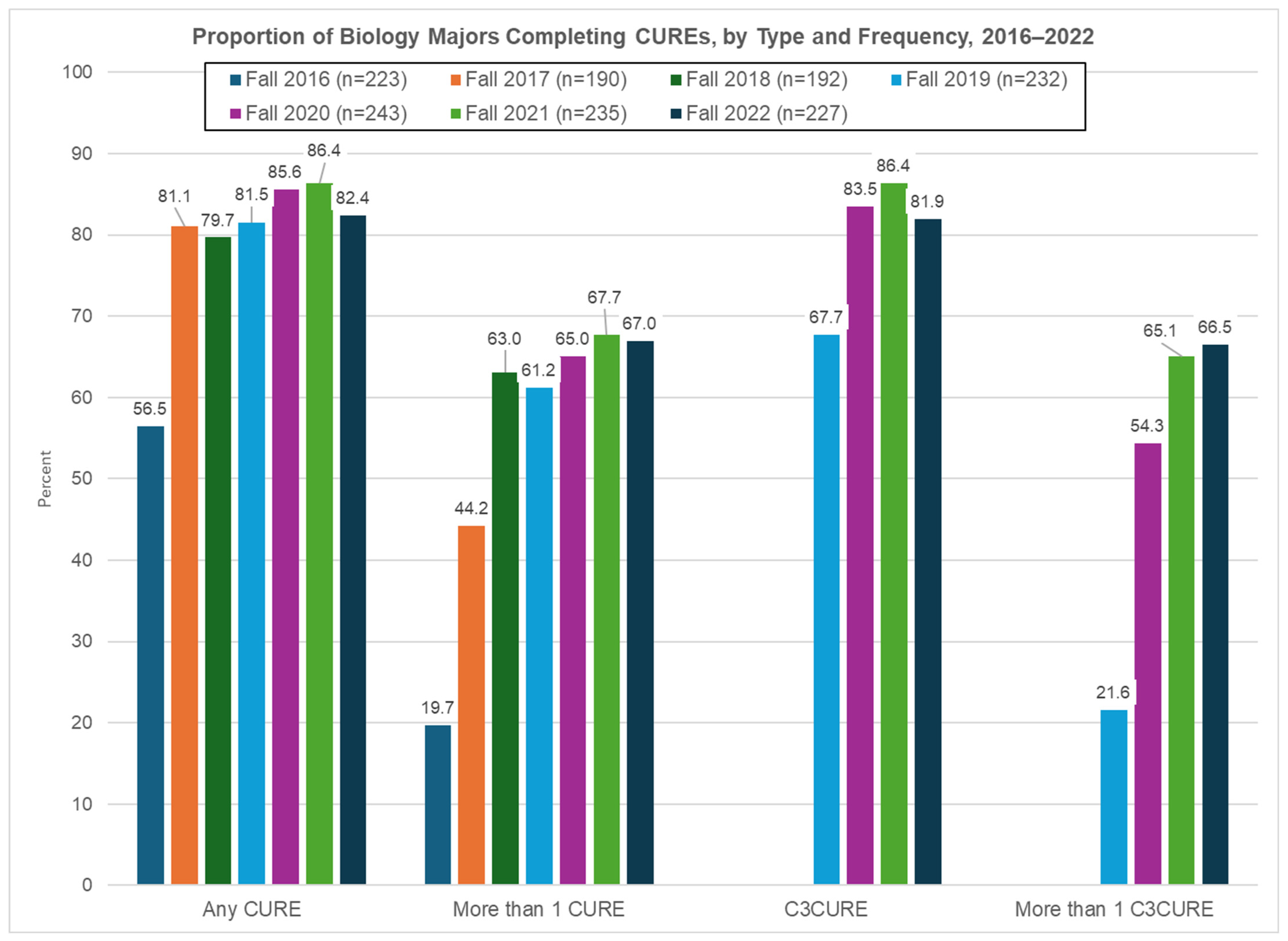 Higheredu 03 00057 g001