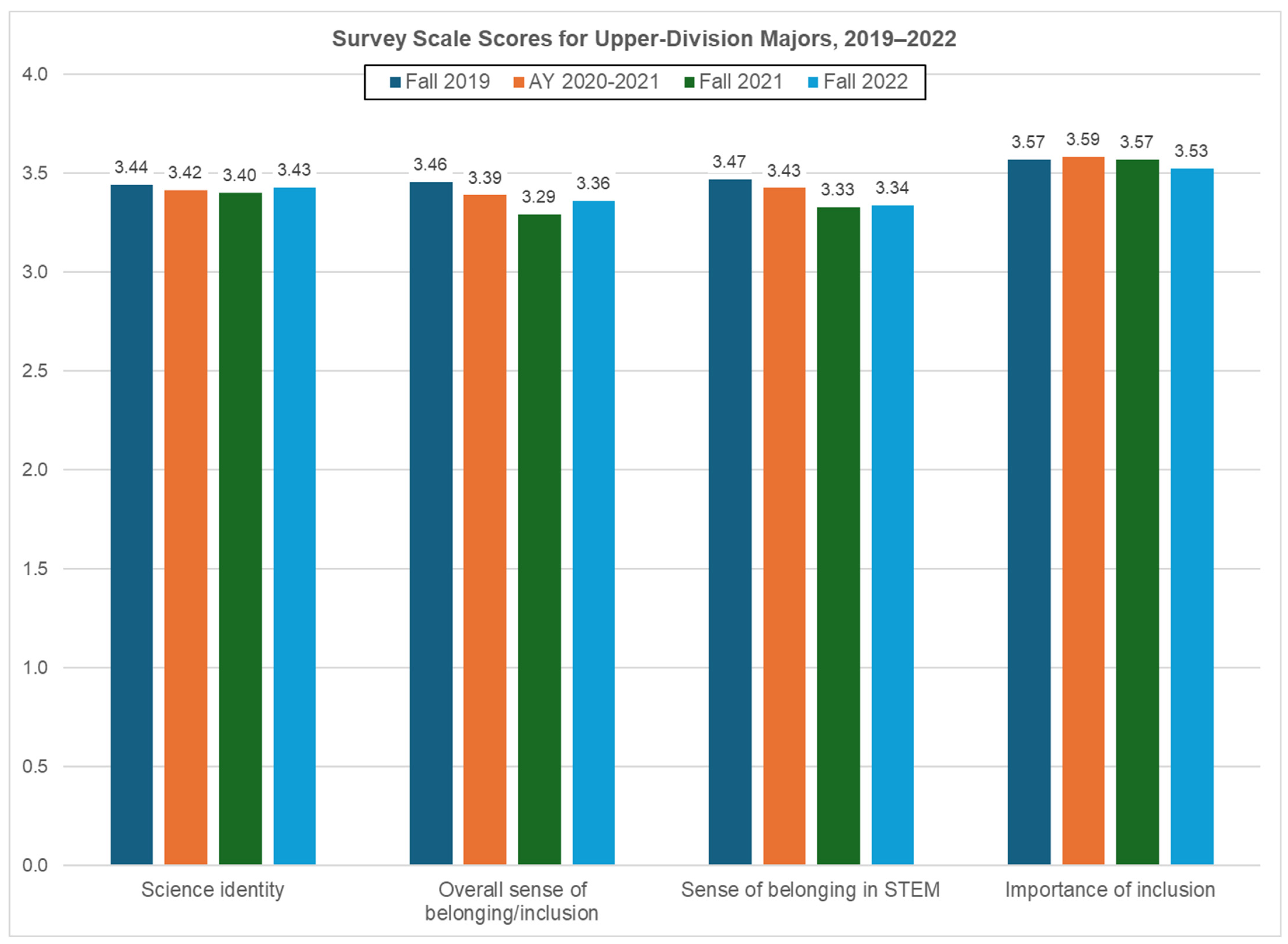 Higheredu 03 00057 g002