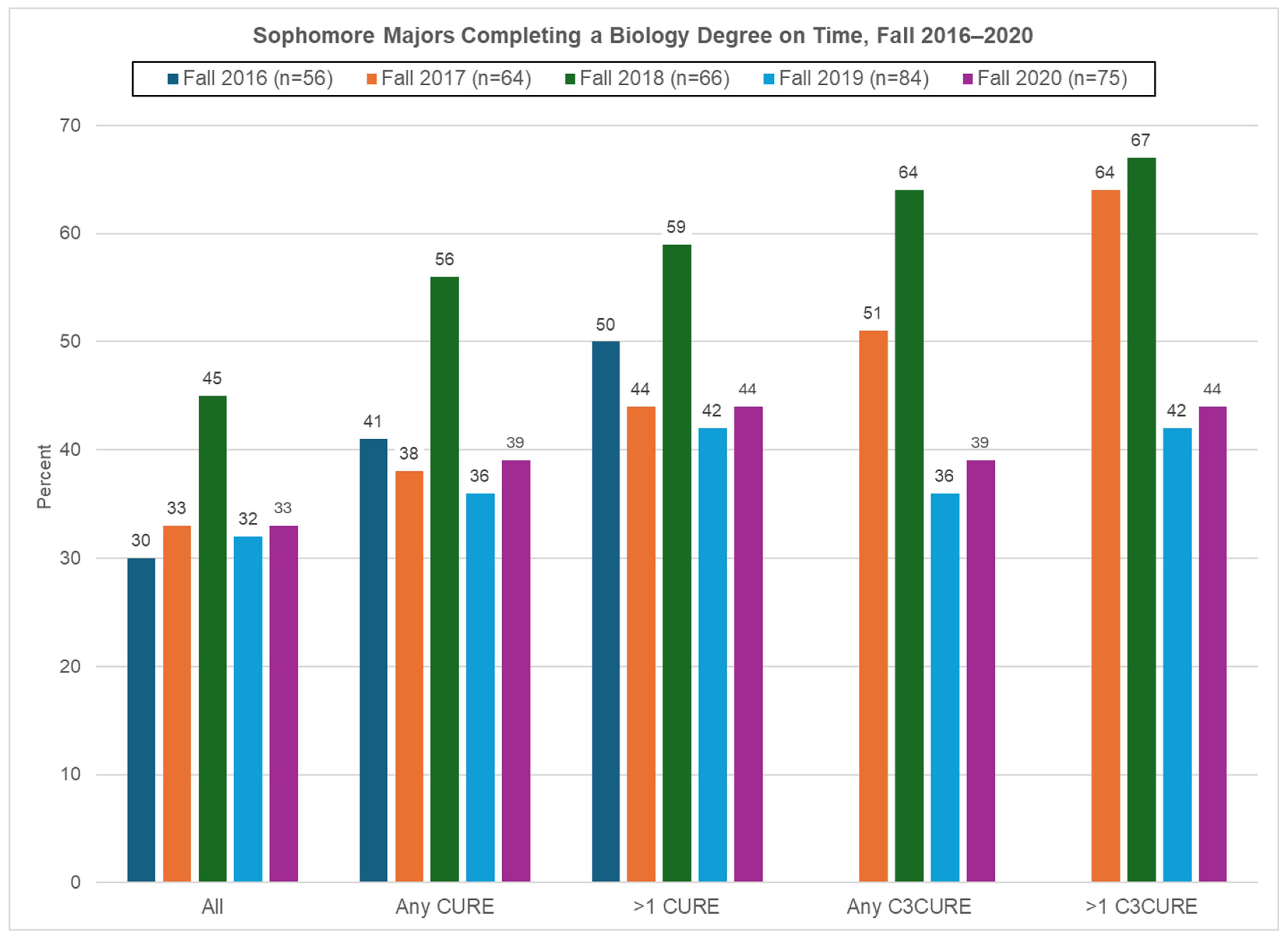 Higheredu 03 00057 g003