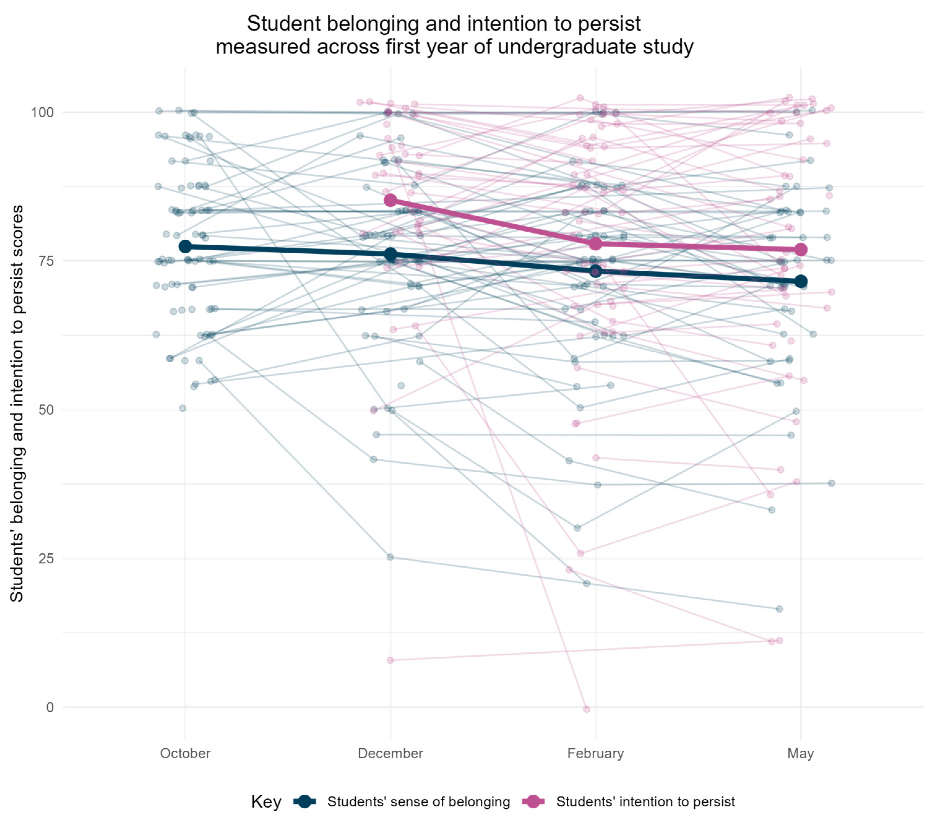 Higheredu 03 00058 g002