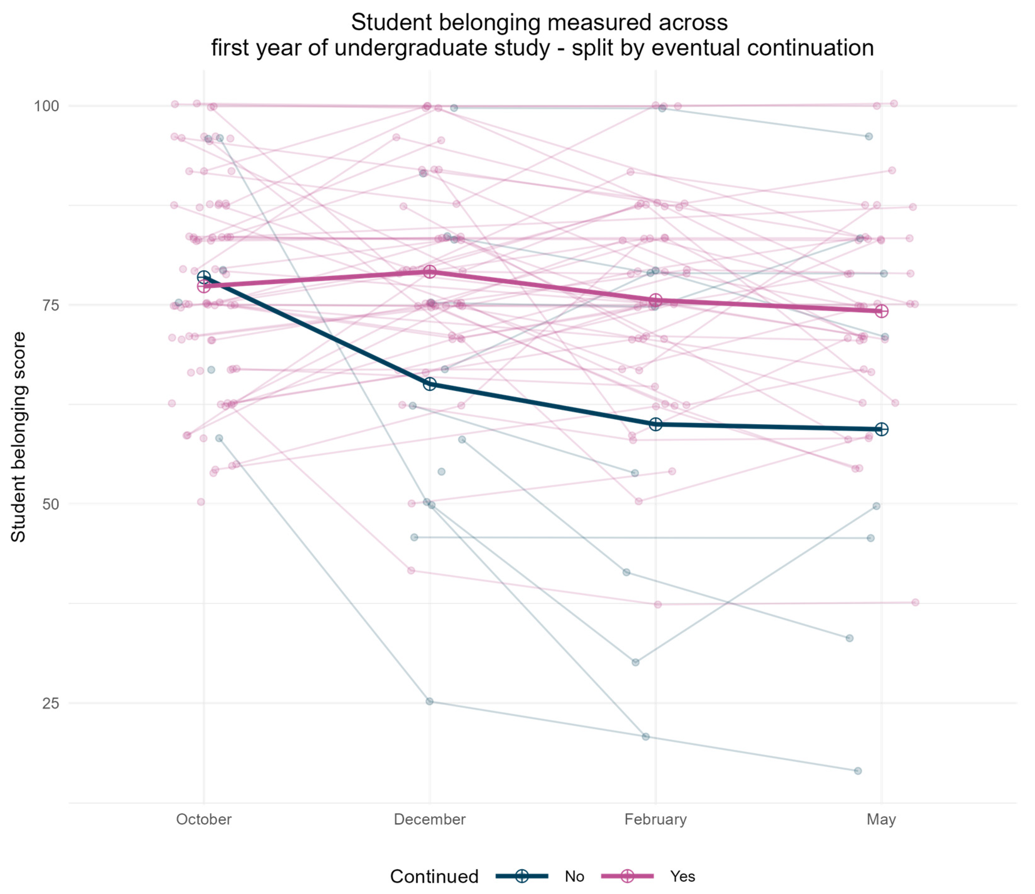 Higheredu 03 00058 g004
