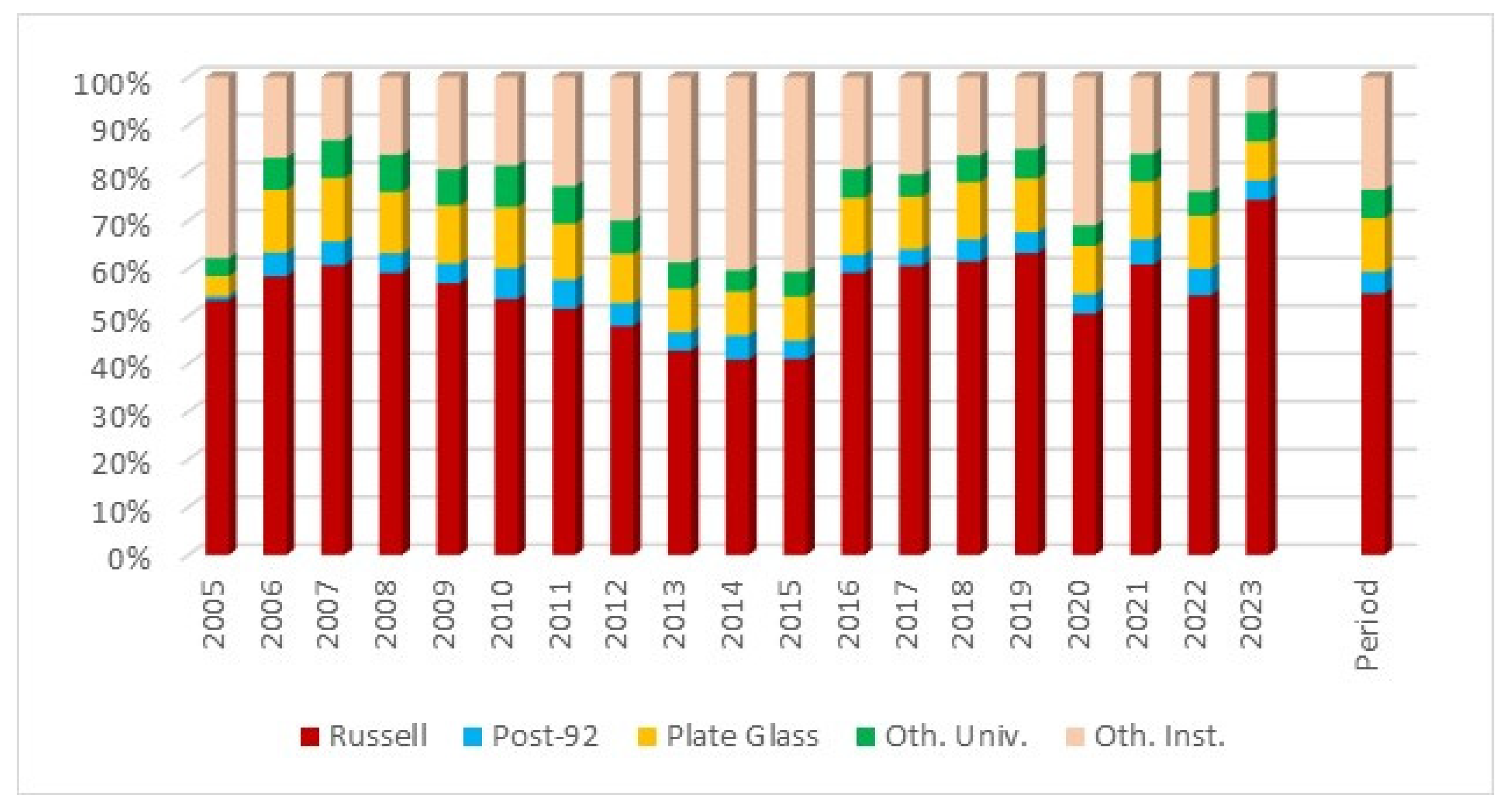 Higheredu 03 00060 g003