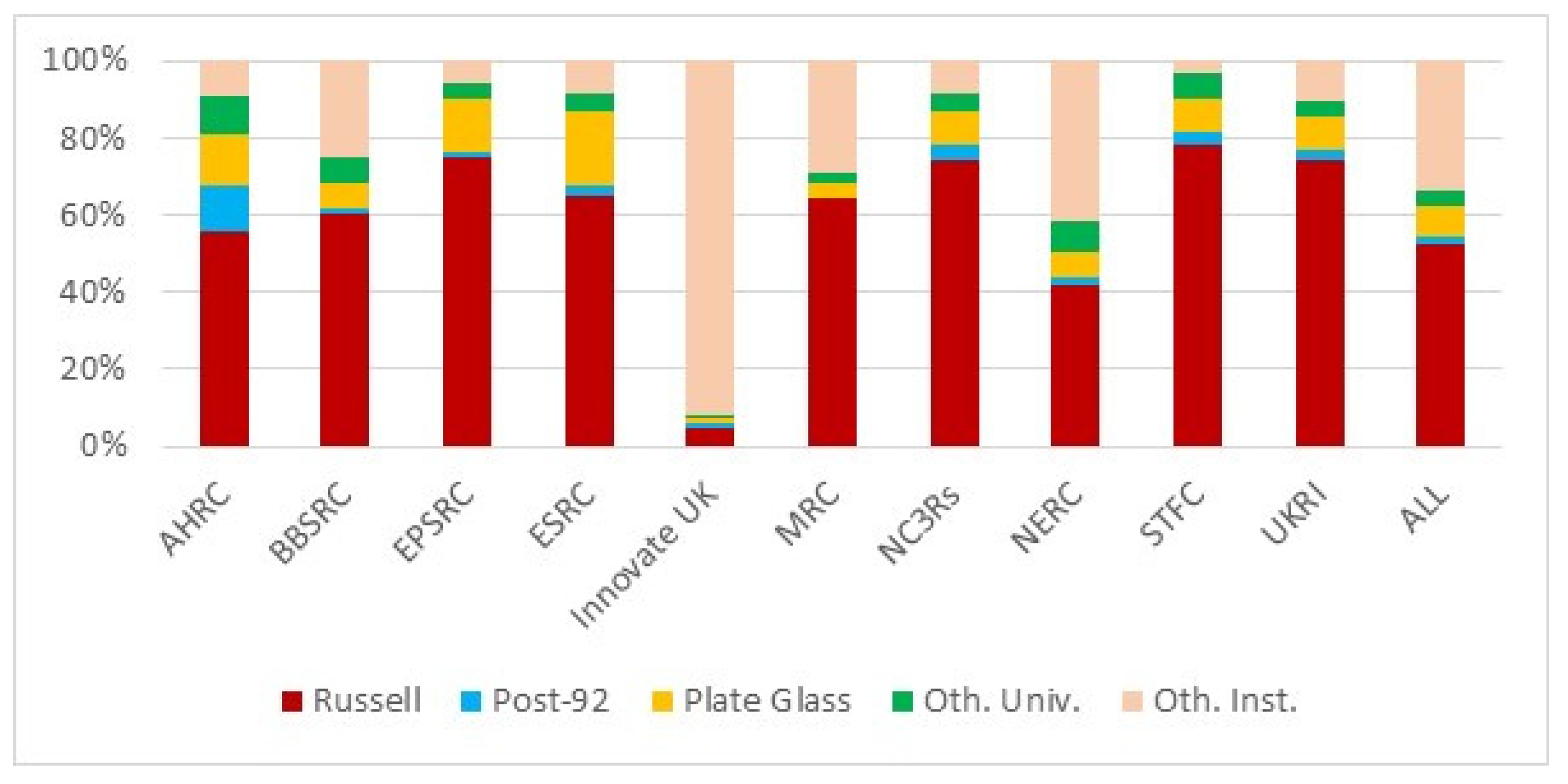 Higheredu 03 00060 g006