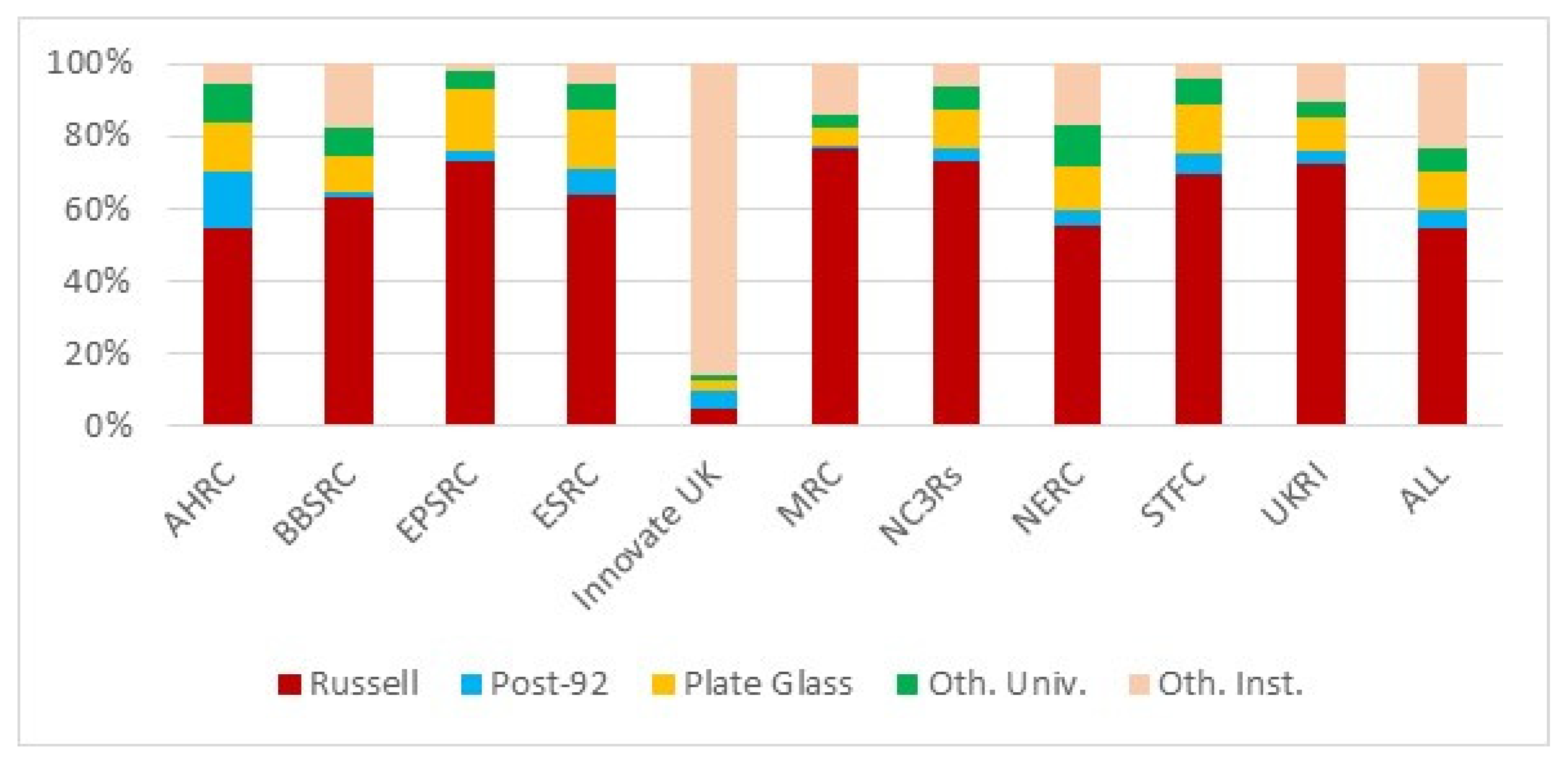 Higheredu 03 00060 g007