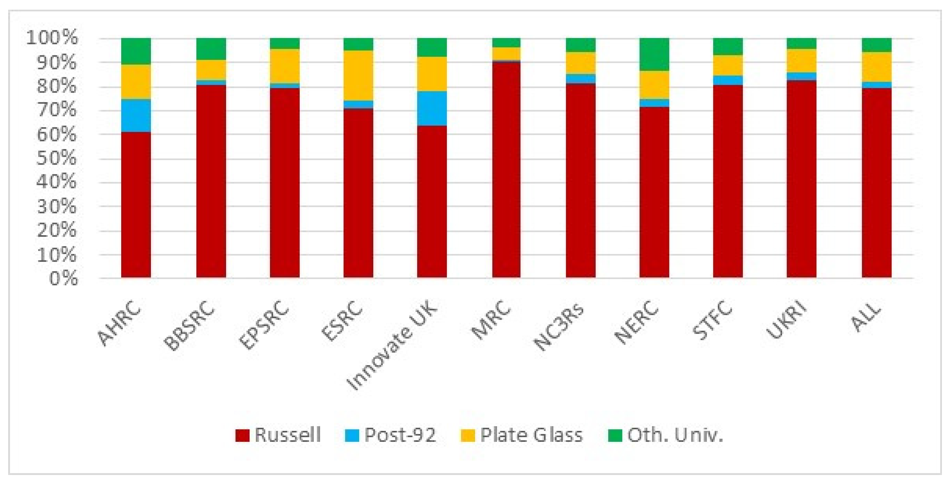 Higheredu 03 00060 g008