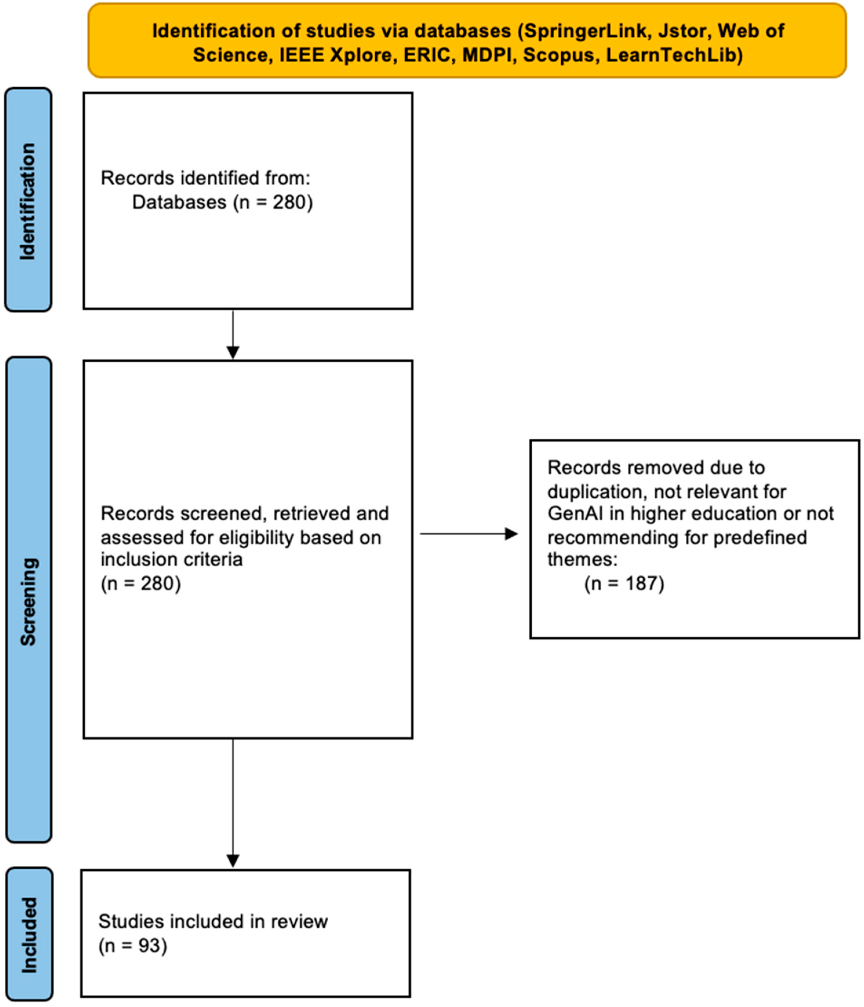 Higheredu 04 00002 g001