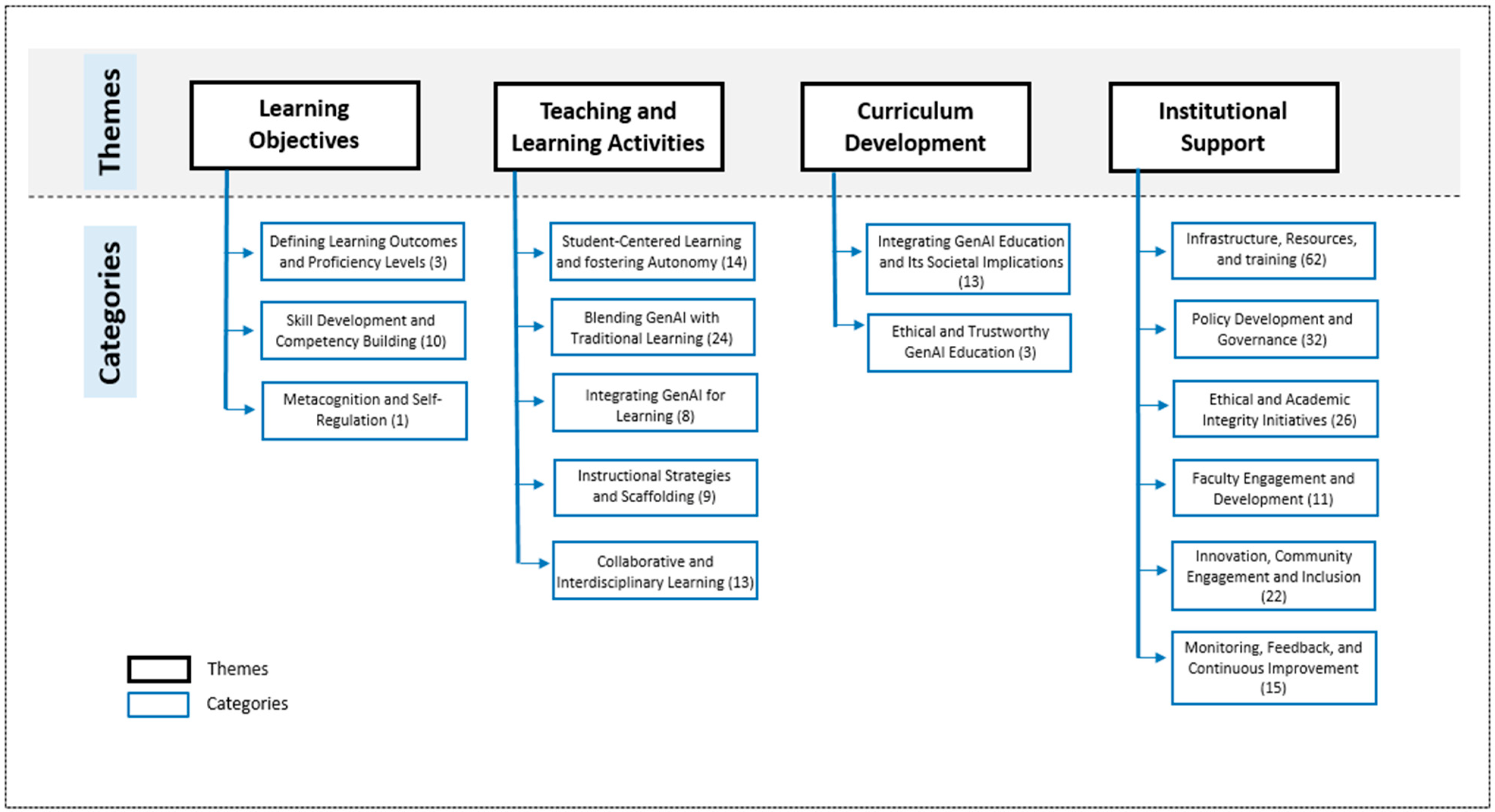 Higheredu 04 00002 g002