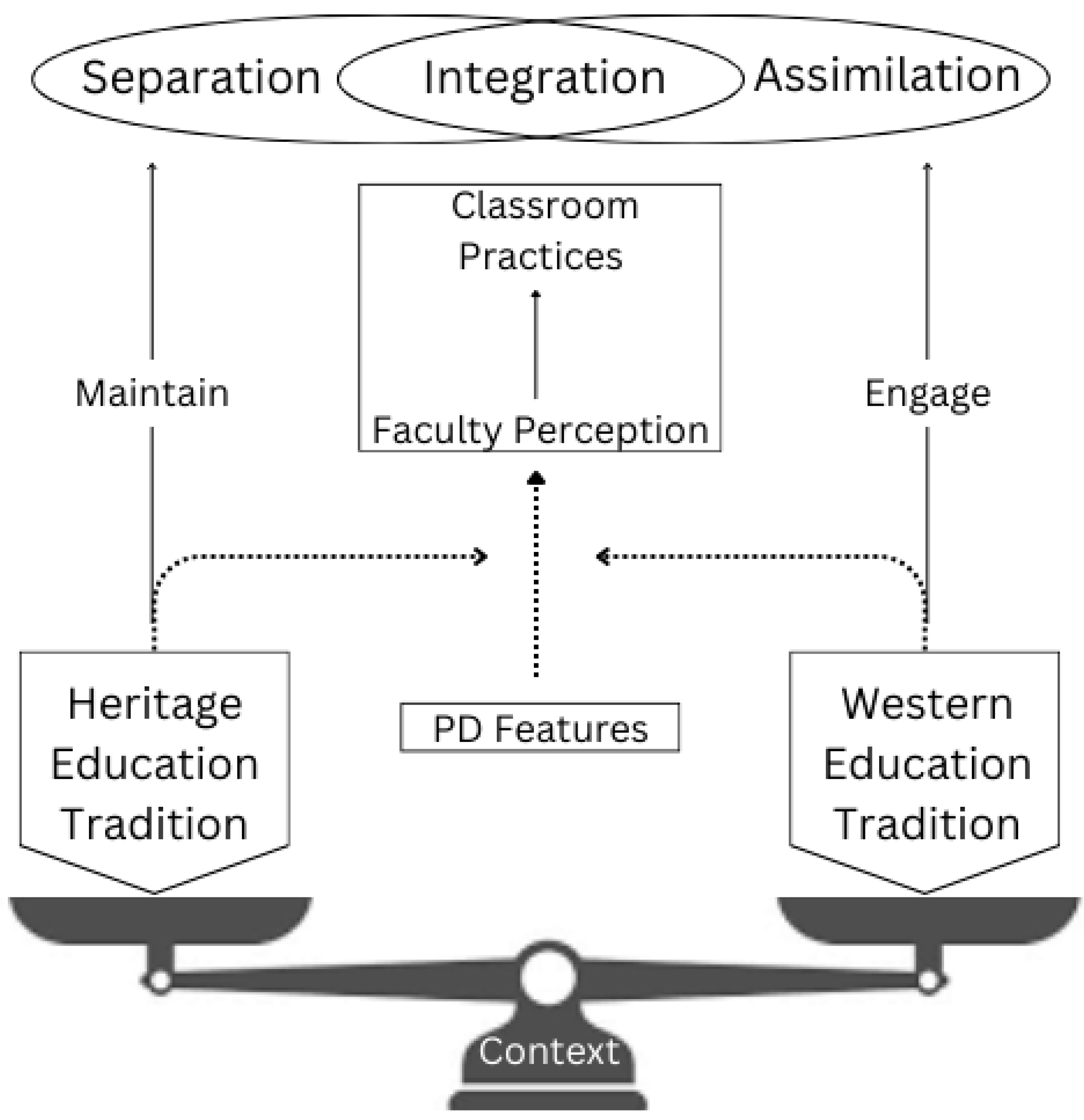 Higheredu 04 00004 g004