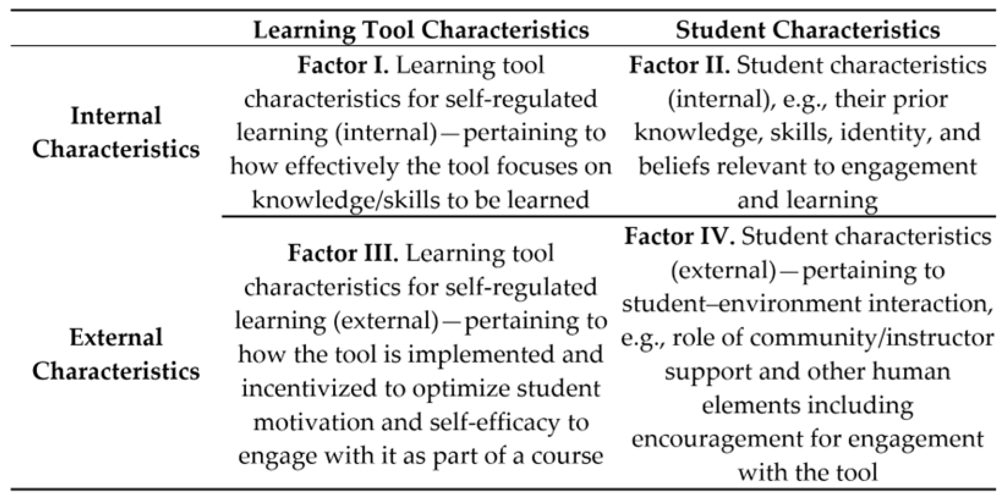 Higheredu 04 00006 g001
