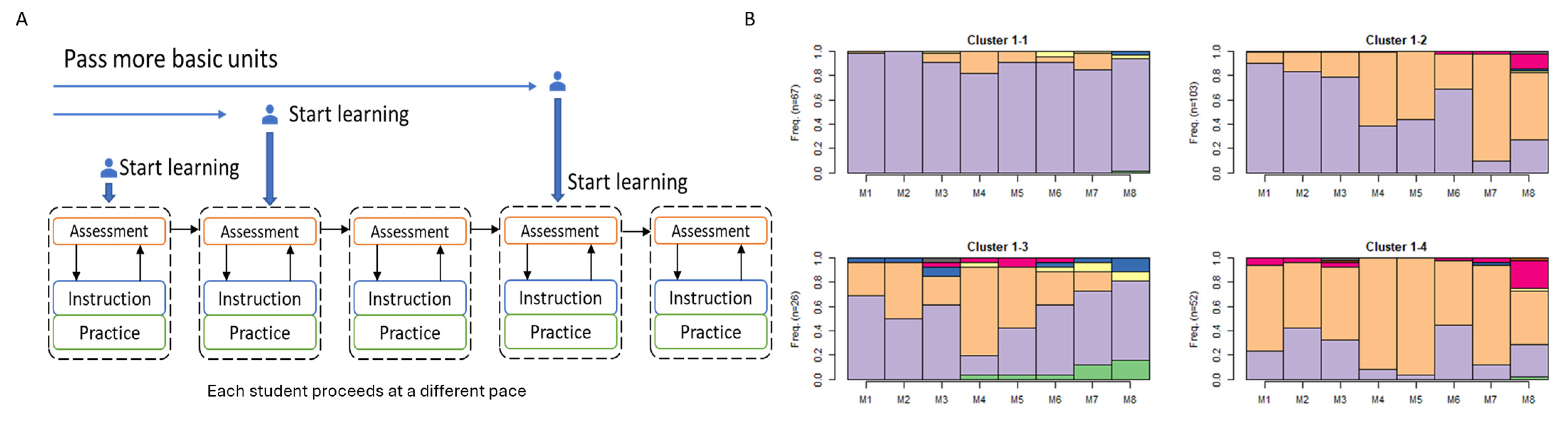 Higheredu 04 00006 g002