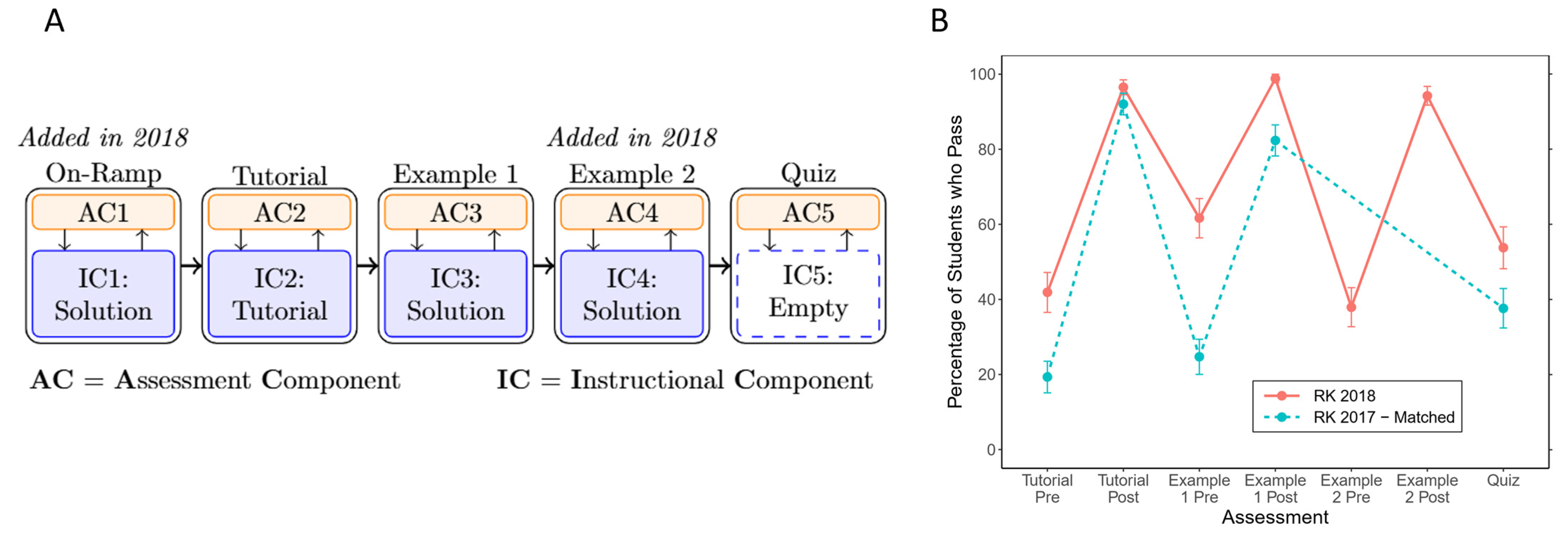 Higheredu 04 00006 g003