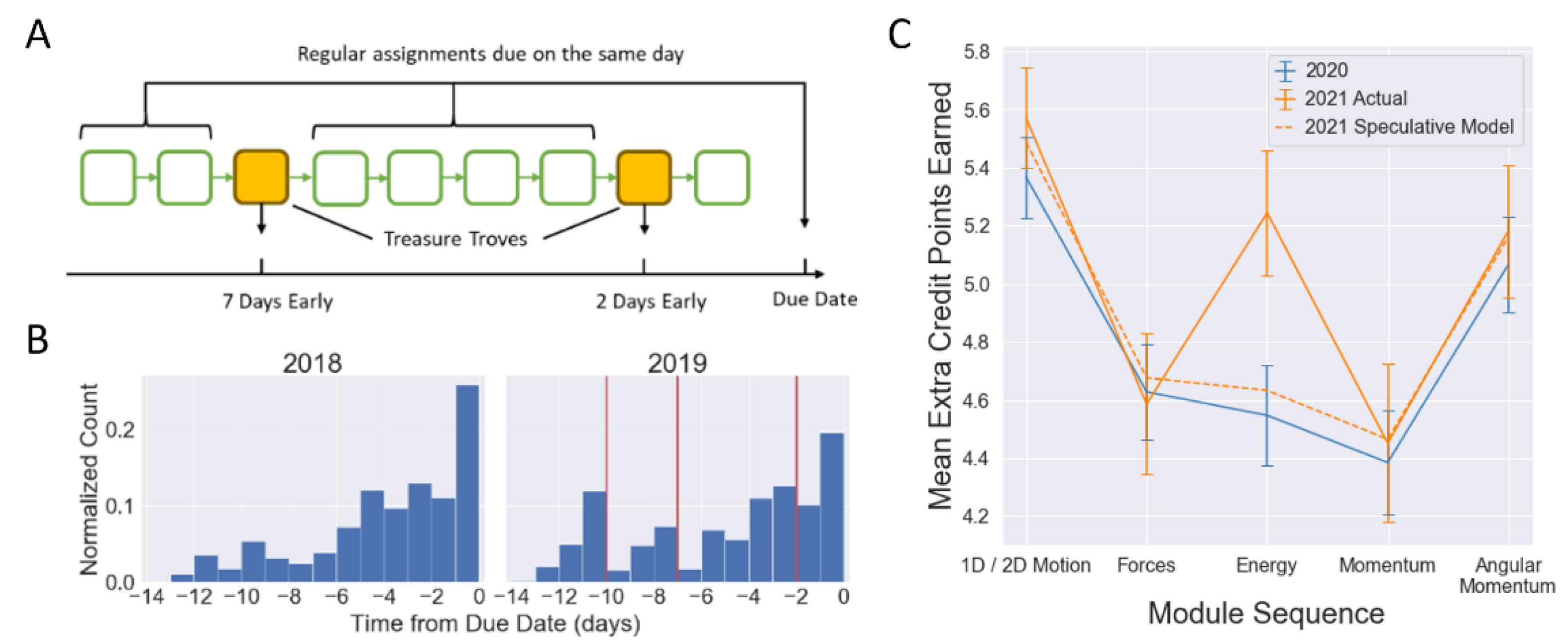 Higheredu 04 00006 g004