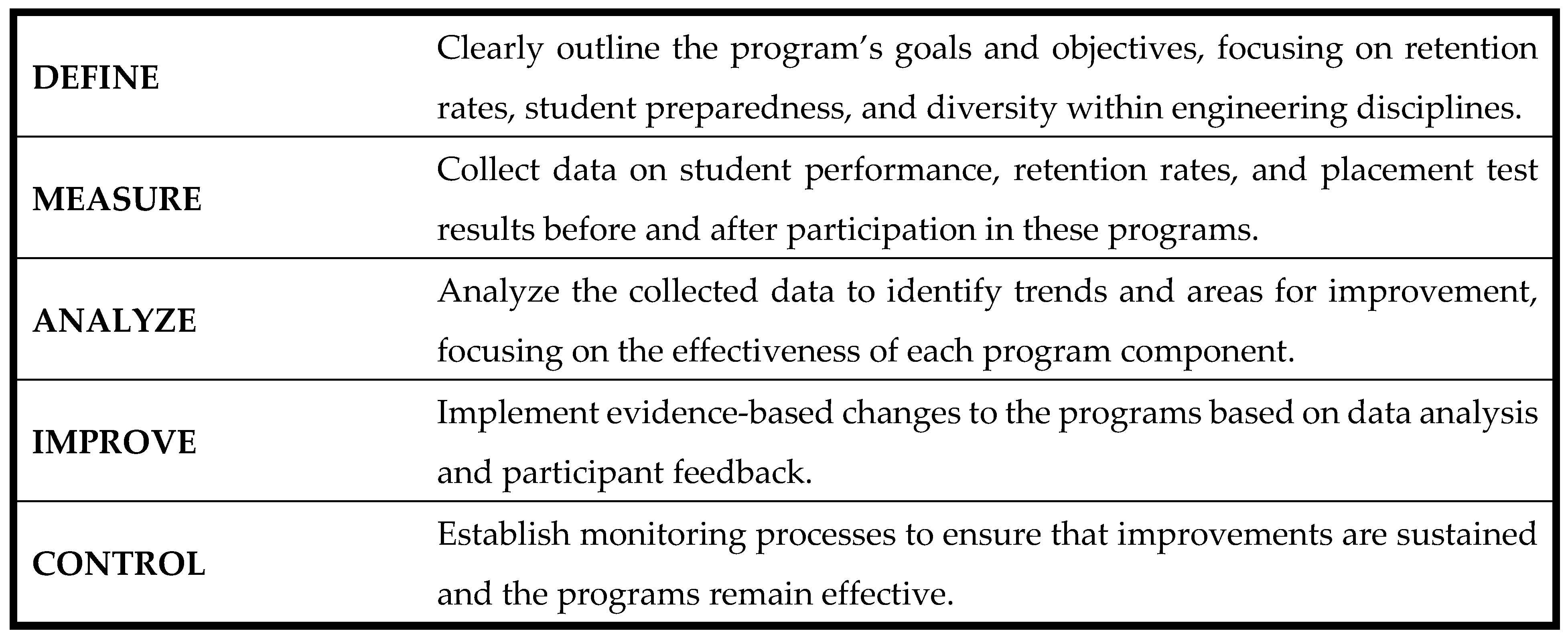 Higheredu 04 00007 g001