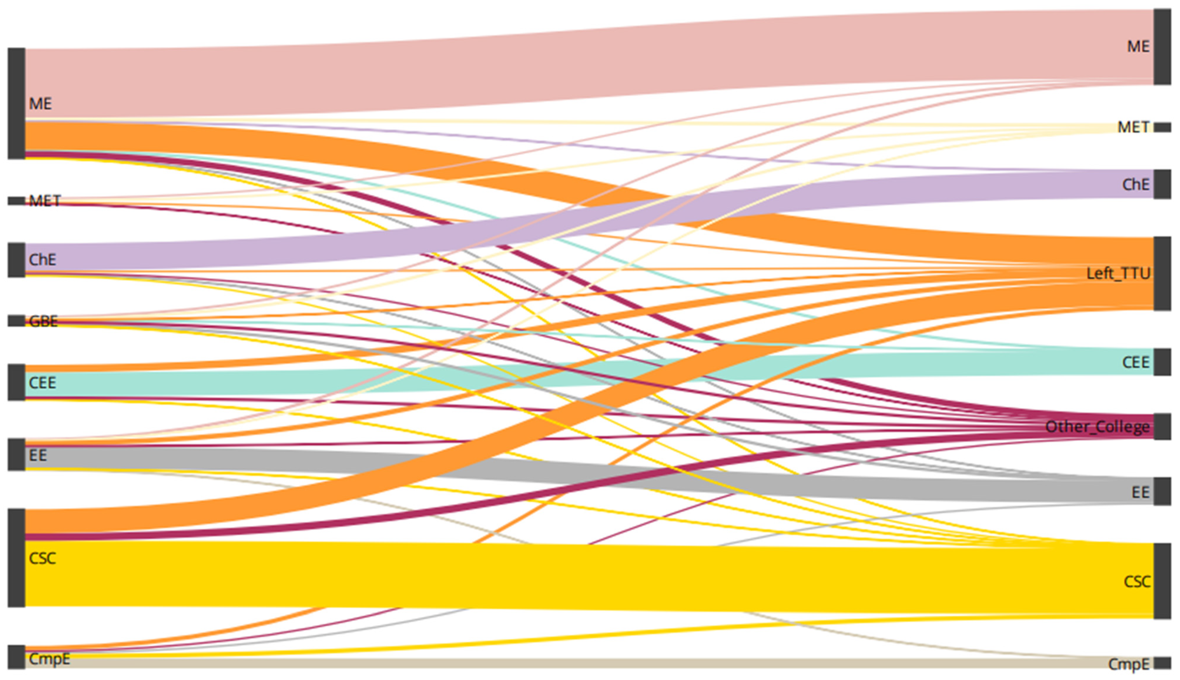 Higheredu 04 00007 g004