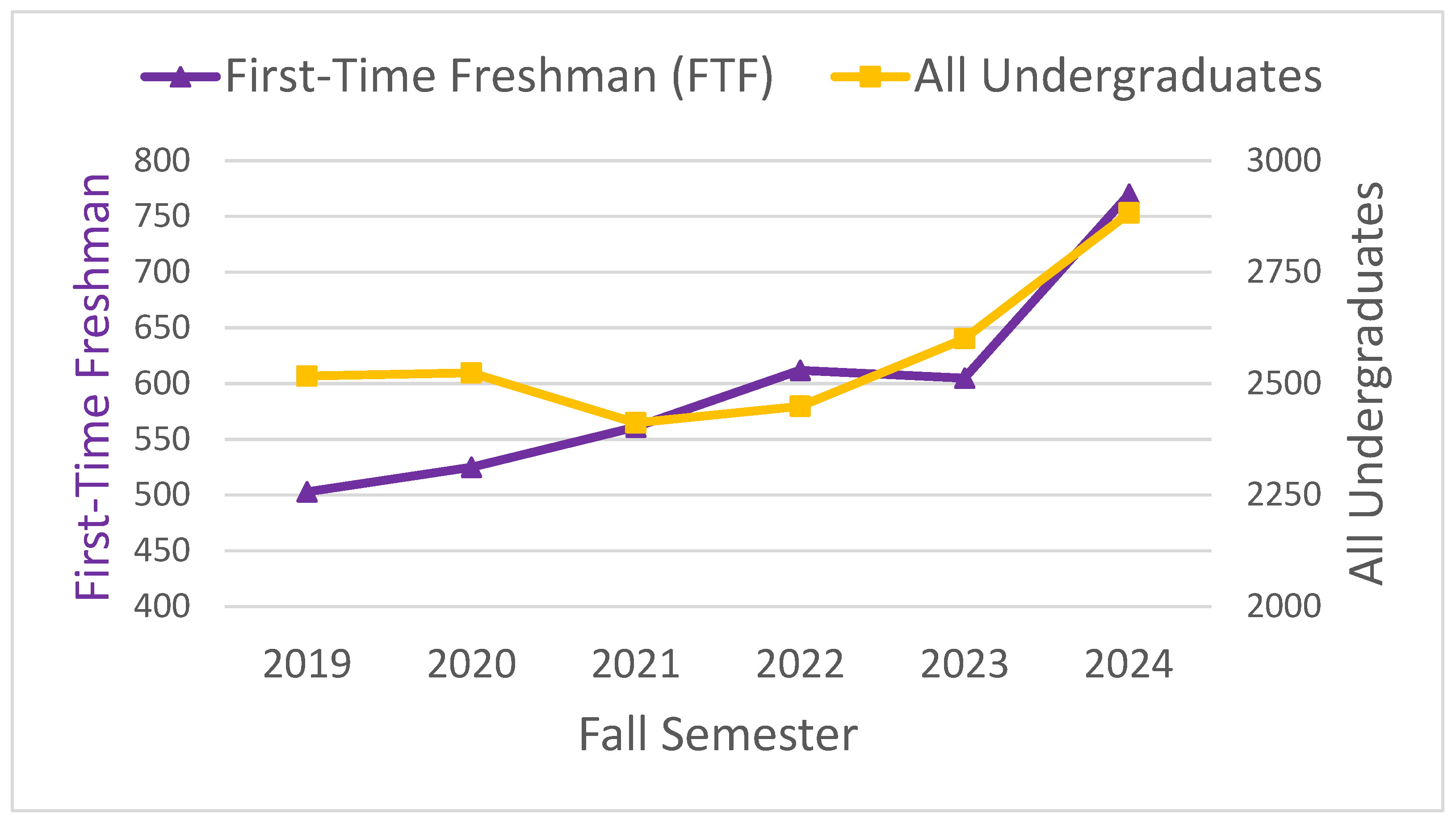 Higheredu 04 00007 g005