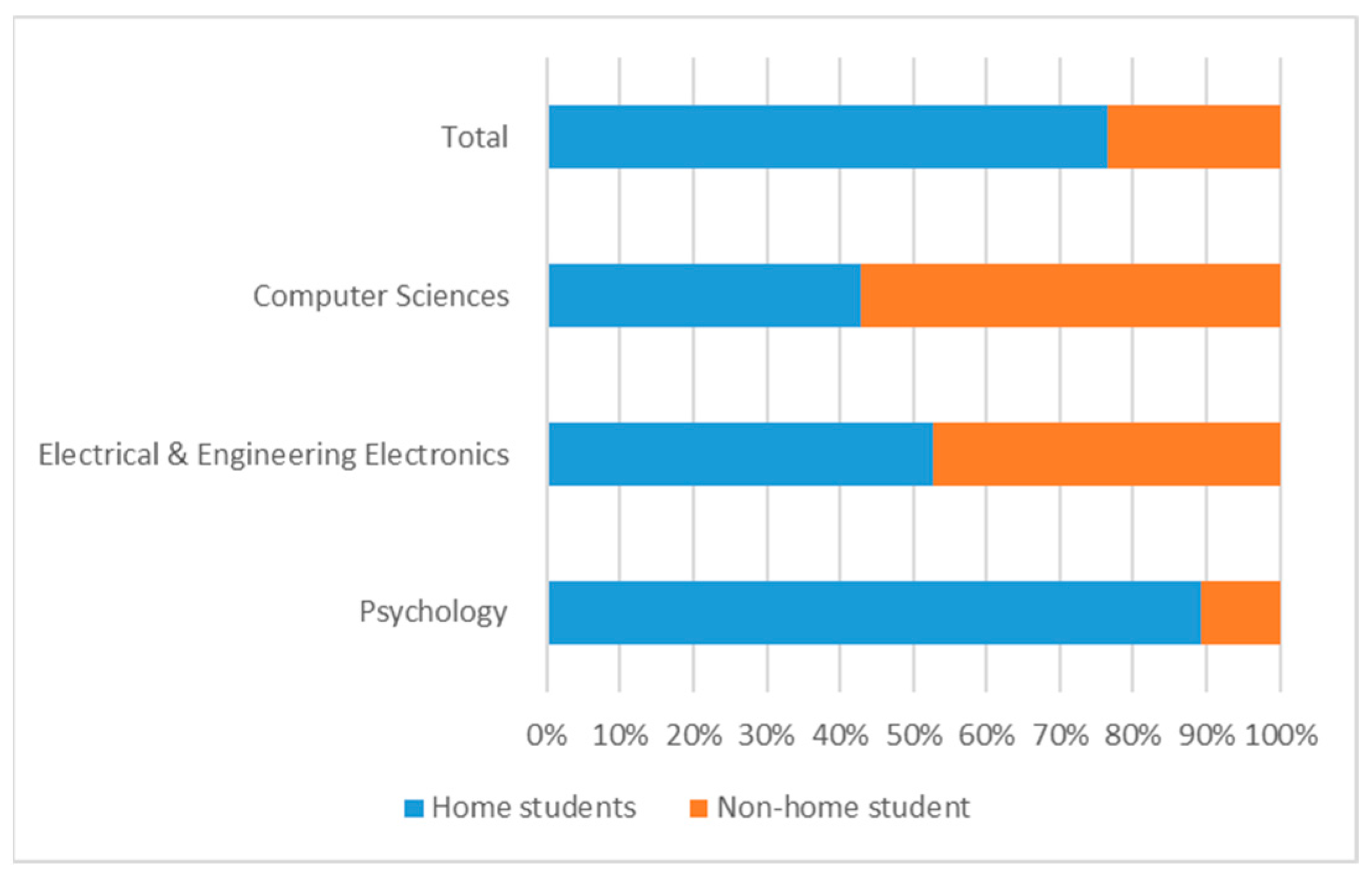 Higheredu 04 00009 g001