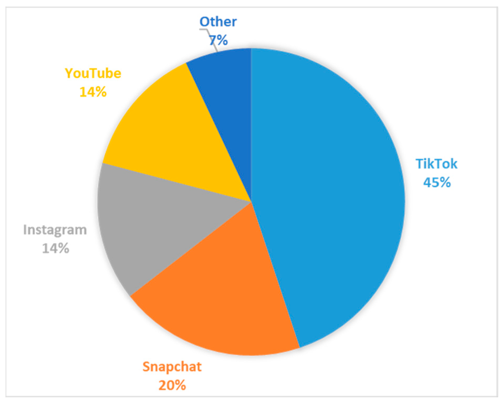 Higheredu 04 00009 g002