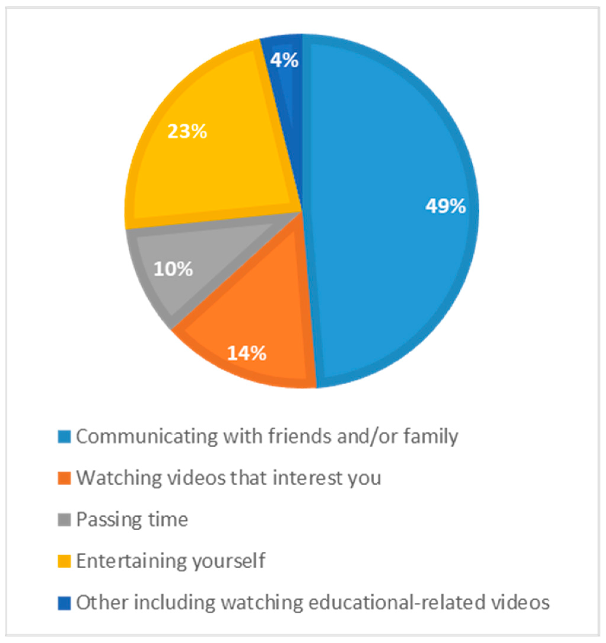 Higheredu 04 00009 g004