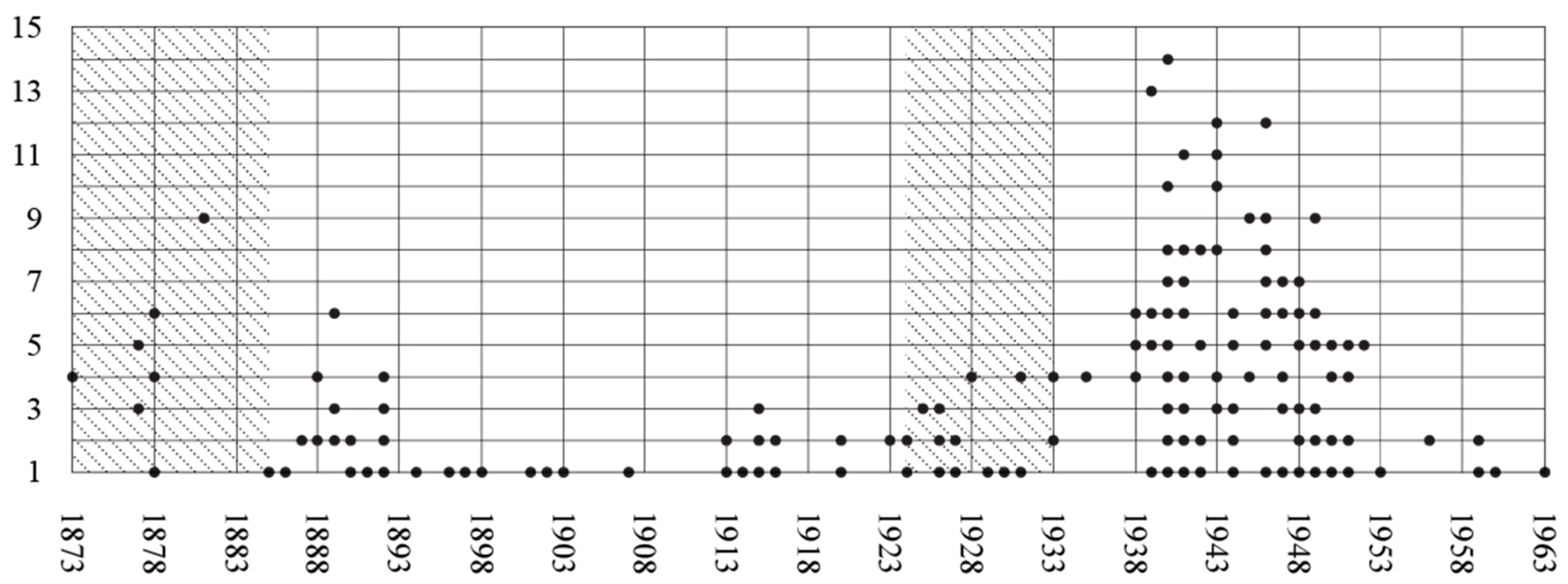 Higheredu 04 00010 g008