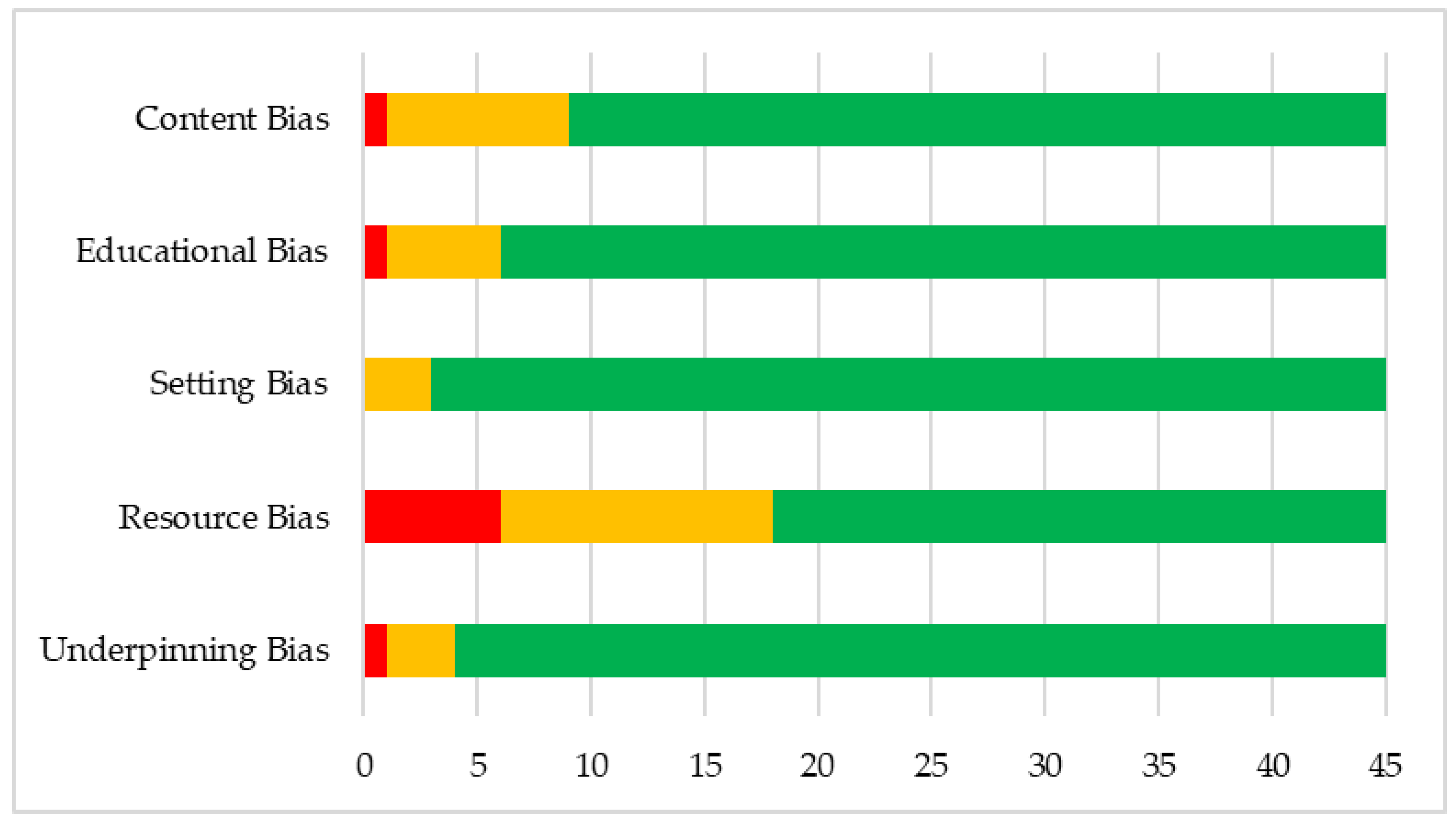Higheredu 04 00017 g002