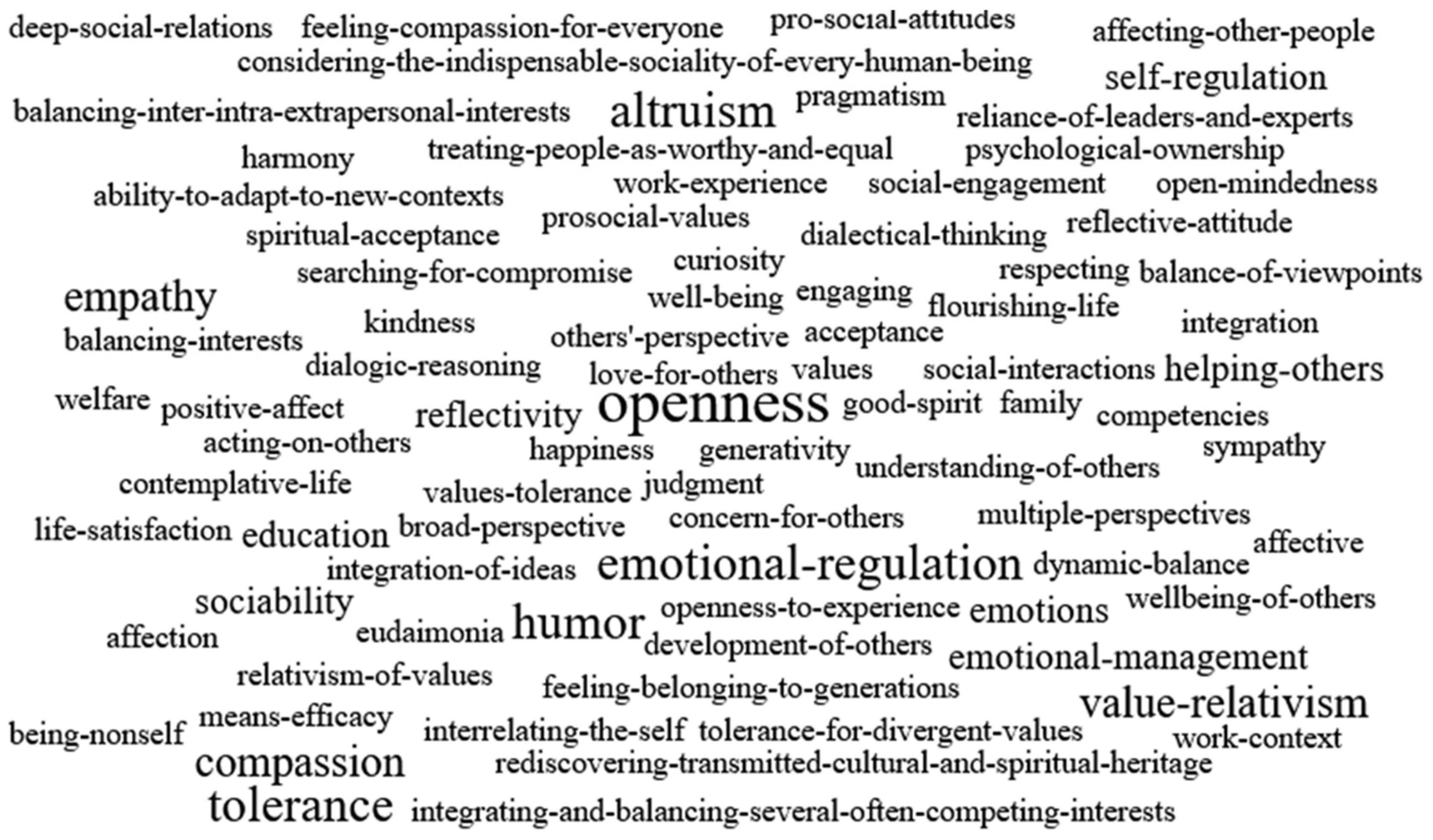 Higheredu 04 00020 g002